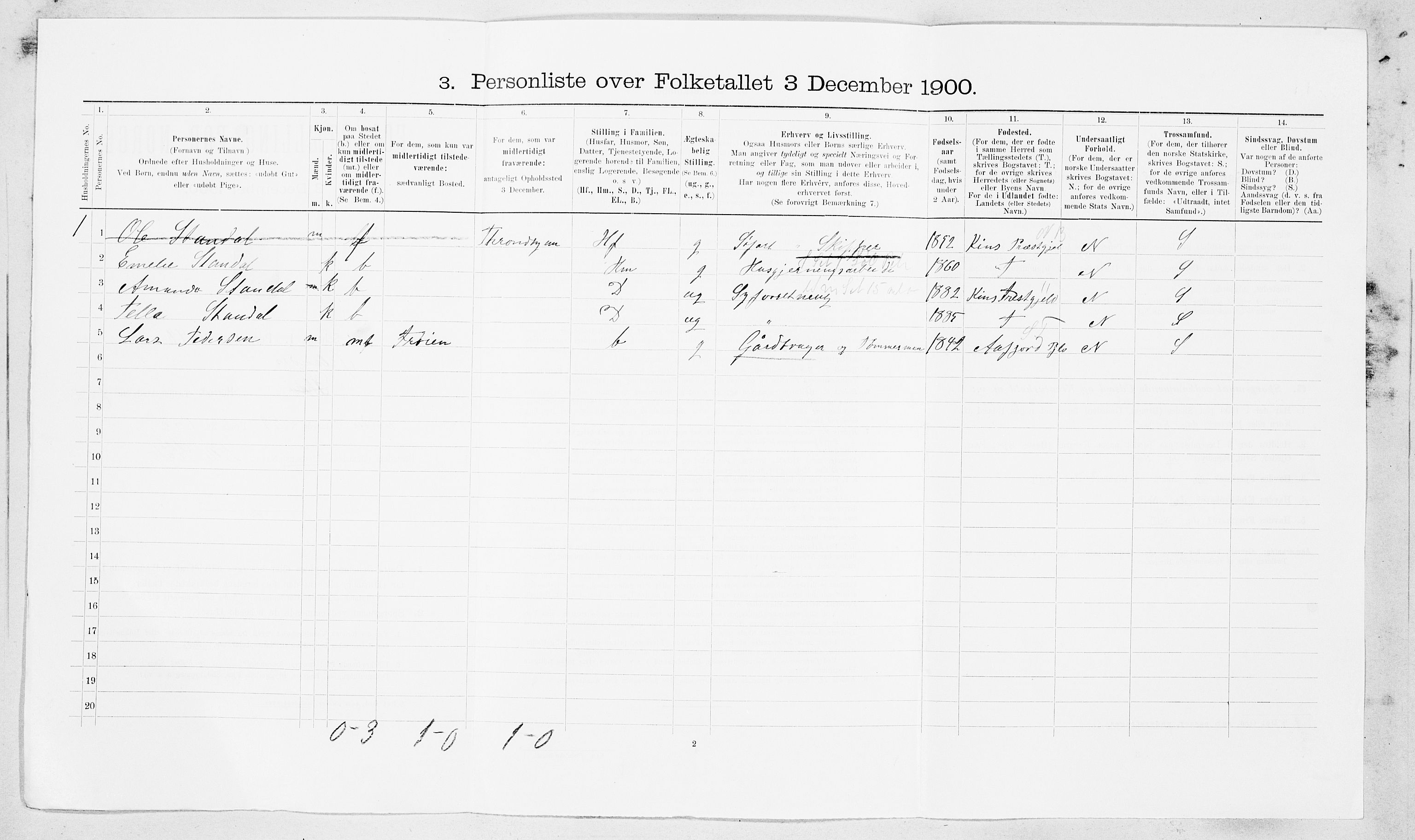 SAT, 1900 census for Ørland, 1900, p. 177