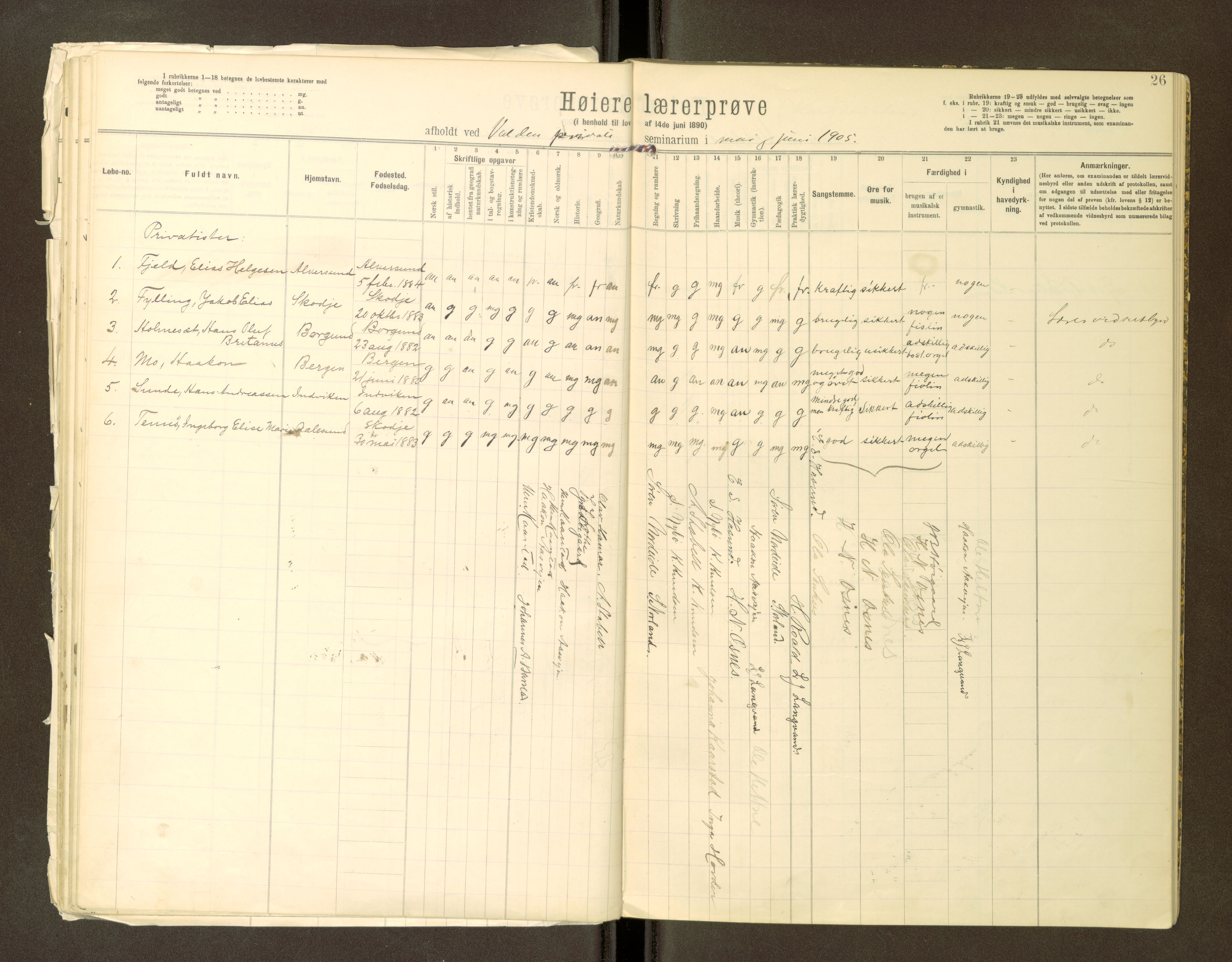 Volda Lærarskule, SAT/A-5184/H/Ha/L0144: Eksamensprotokoll for Den høiere lærerprøven, 1897-1905, p. 26