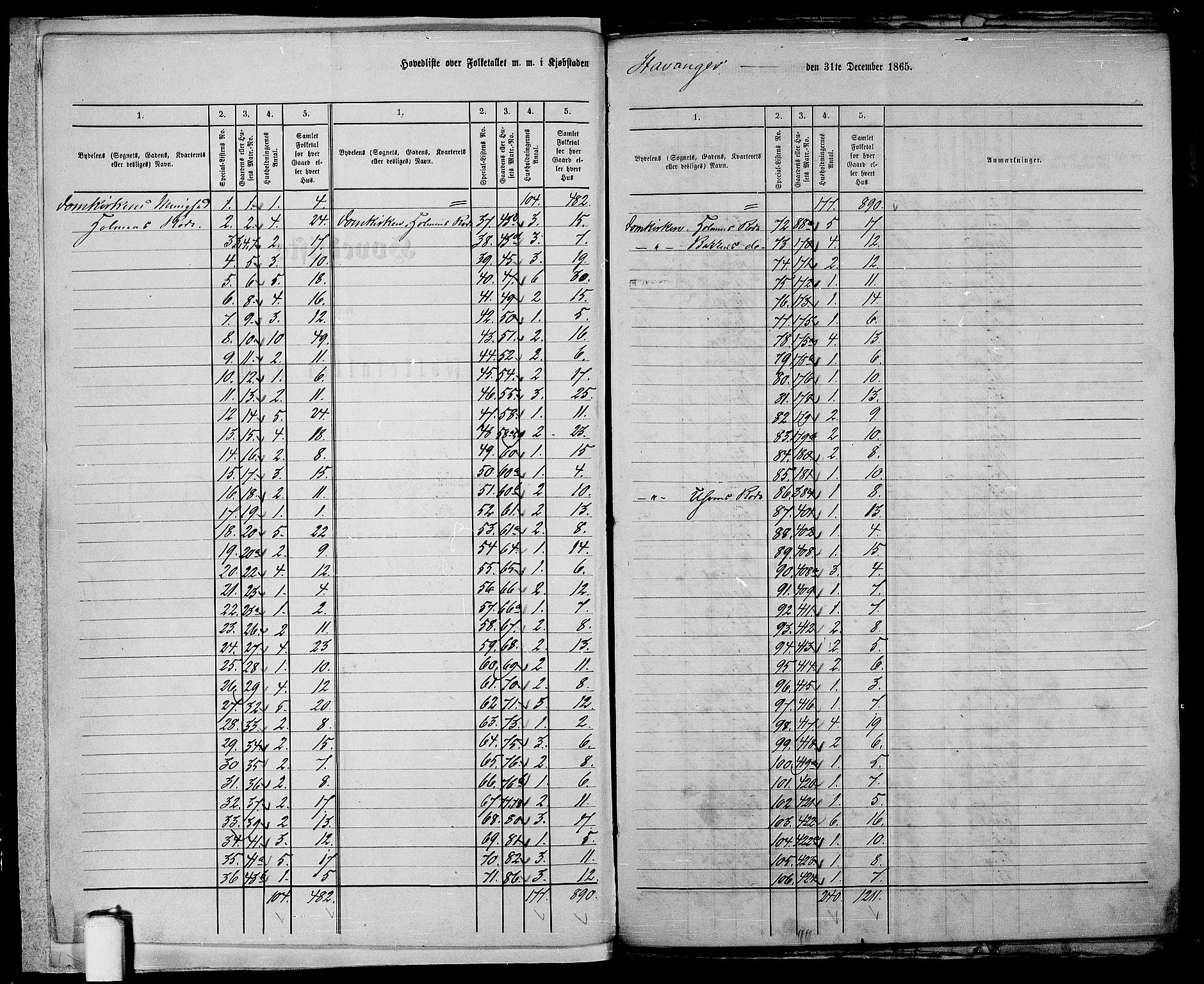 RA, 1865 census for Stavanger, 1865, p. 5