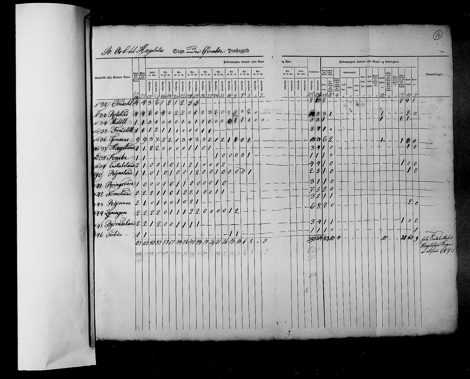 RA, Census 1825, vol. 11: Lister og Mandal amt, 1825, p. 15