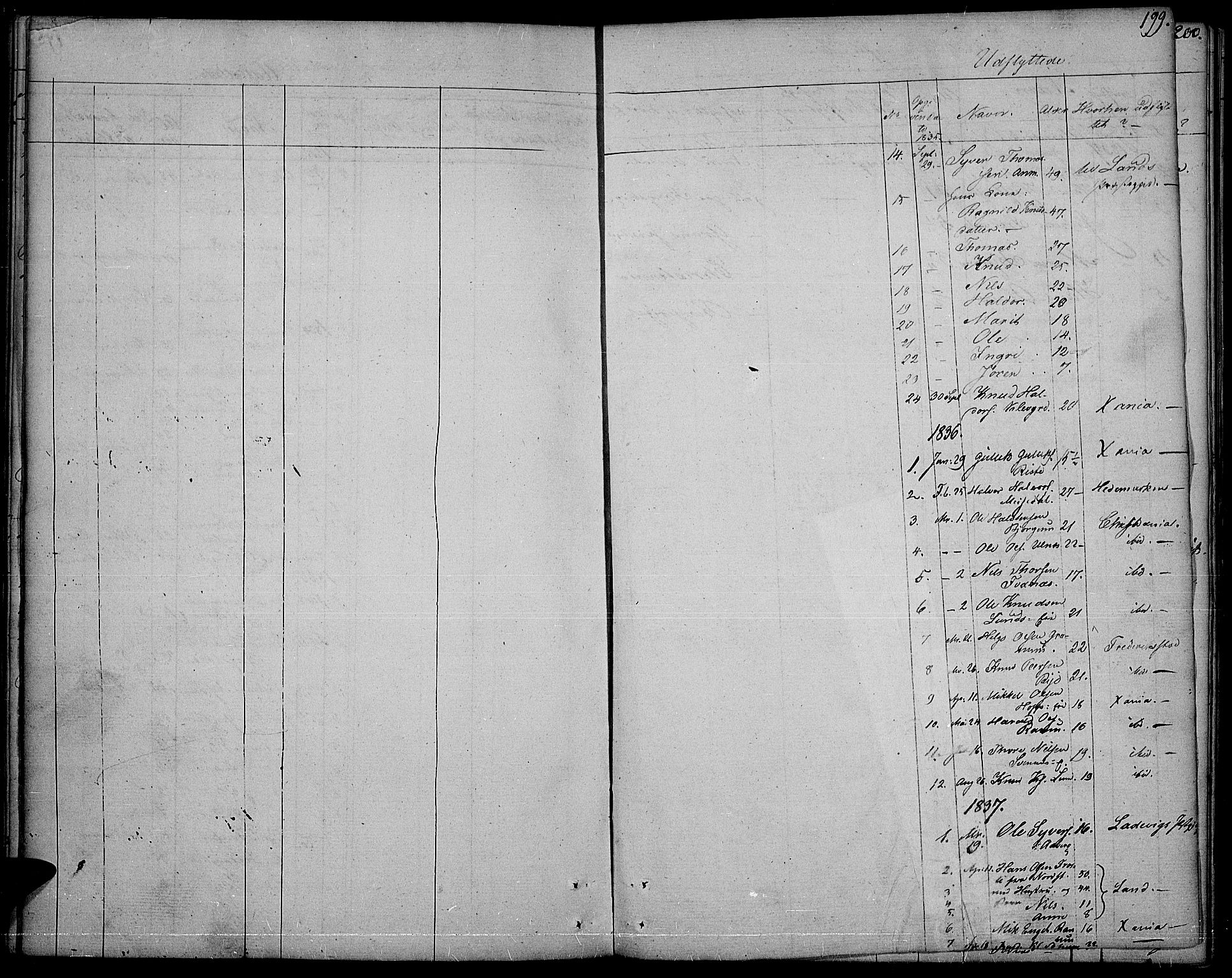 Nord-Aurdal prestekontor, SAH/PREST-132/H/Ha/Haa/L0003: Parish register (official) no. 3, 1828-1841, p. 199