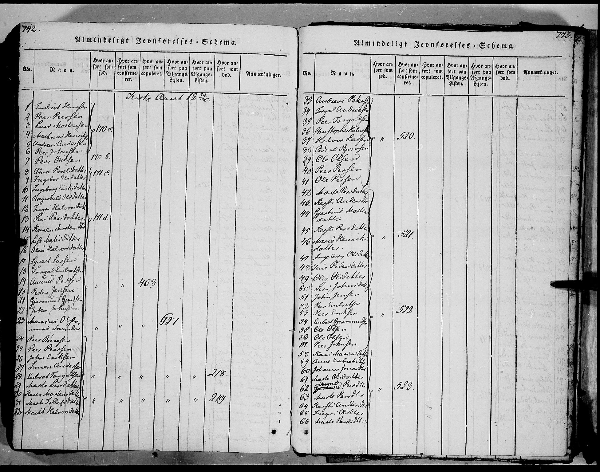 Trysil prestekontor, SAH/PREST-046/H/Ha/Haa/L0003: Parish register (official) no. 3 /1, 1814-1841, p. 742-743