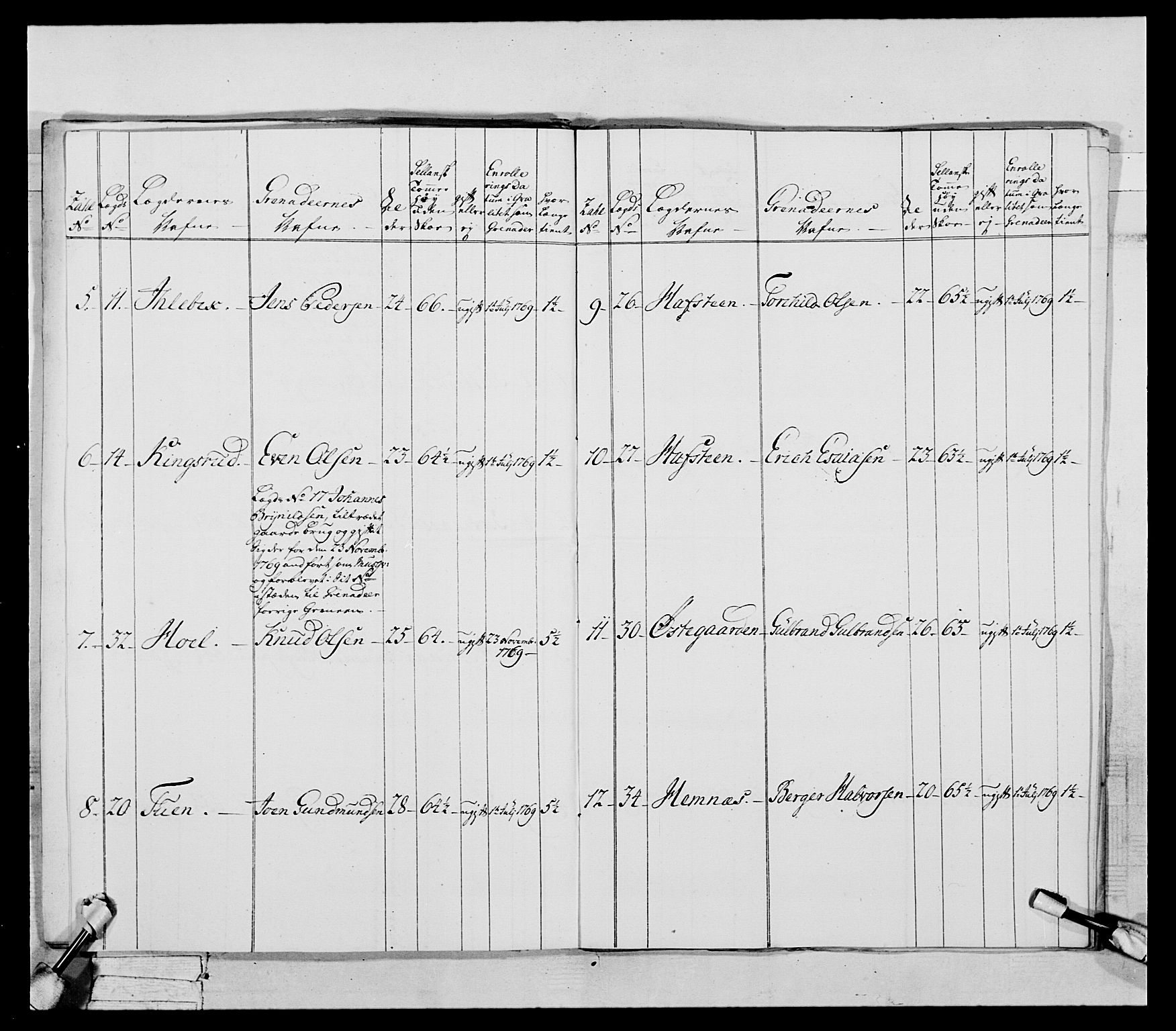 Generalitets- og kommissariatskollegiet, Det kongelige norske kommissariatskollegium, RA/EA-5420/E/Eh/L0043a: 2. Akershusiske nasjonale infanteriregiment, 1767-1778, p. 154