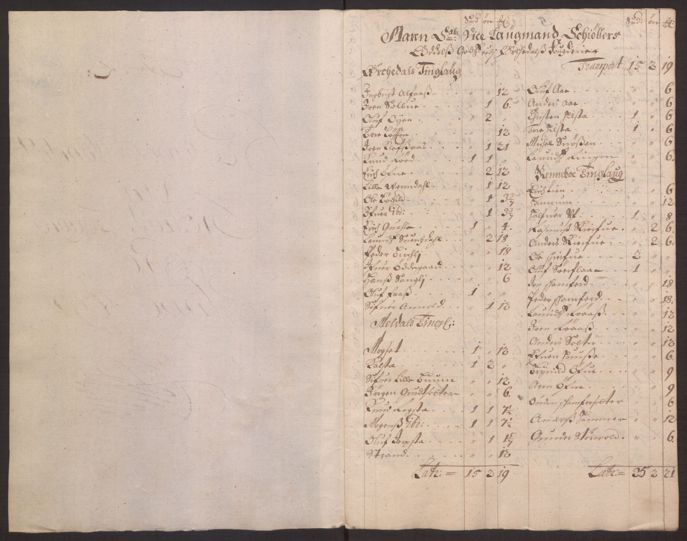 Rentekammeret inntil 1814, Reviderte regnskaper, Fogderegnskap, RA/EA-4092/R58/L3937: Fogderegnskap Orkdal, 1691-1692, p. 306