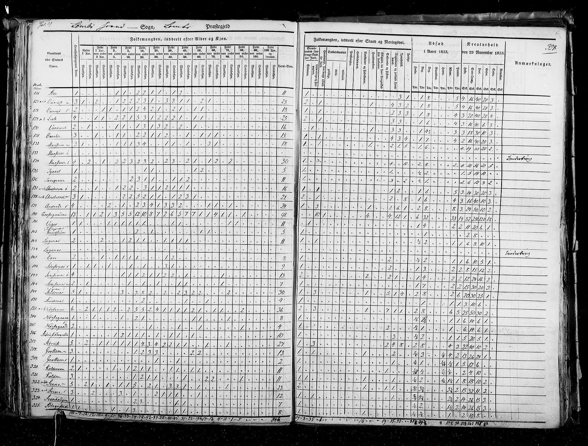 RA, Census 1835, vol. 3: Hedemarken amt og Kristians amt, 1835, p. 328