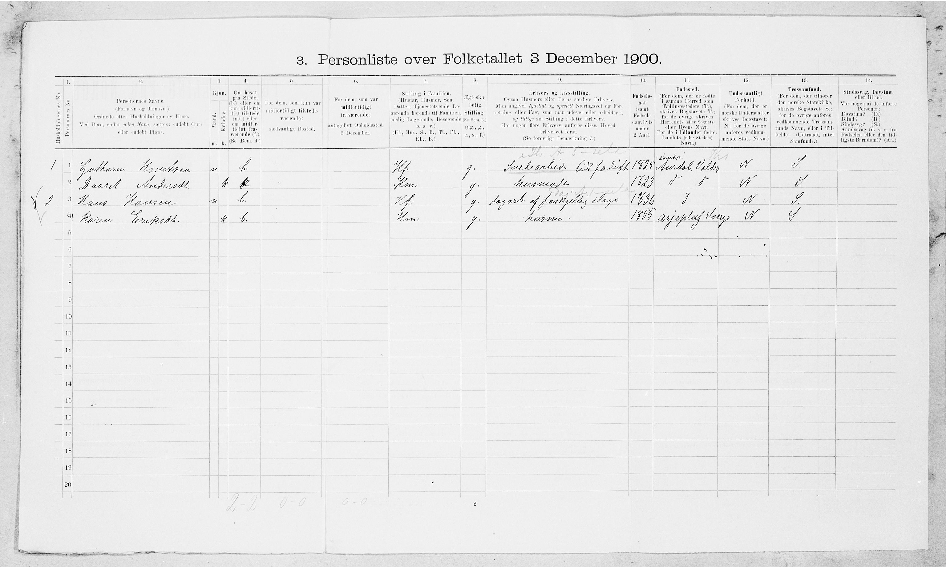 SAT, 1900 census for Saltdal, 1900, p. 529