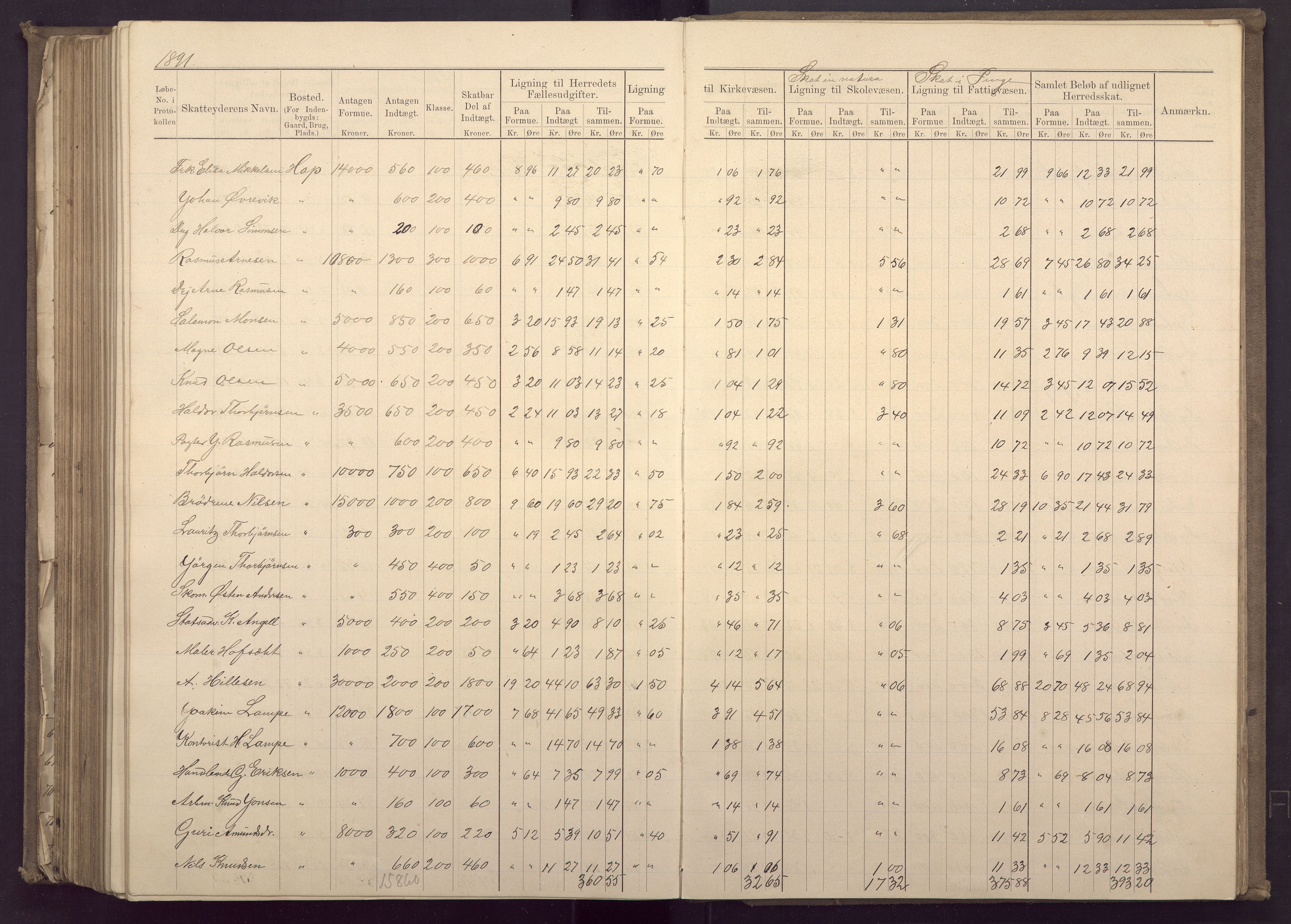 Fana kommune. Herredskassereren, BBA/A-0504/J/Jc/L0003: Ligningsprotokoll for Fana herred;, 1883-1891, p. 369