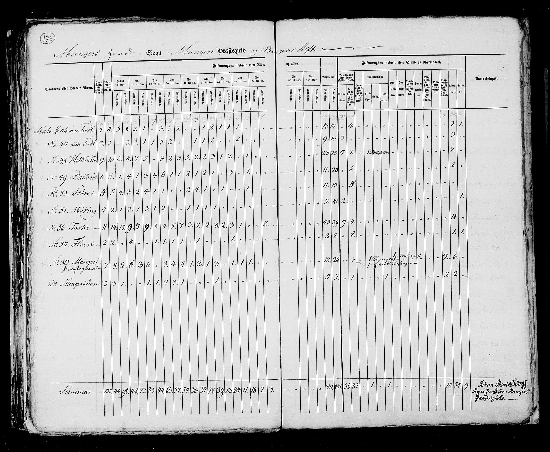 RA, Census 1825, vol. 13: Søndre Bergenhus amt, 1825, p. 173