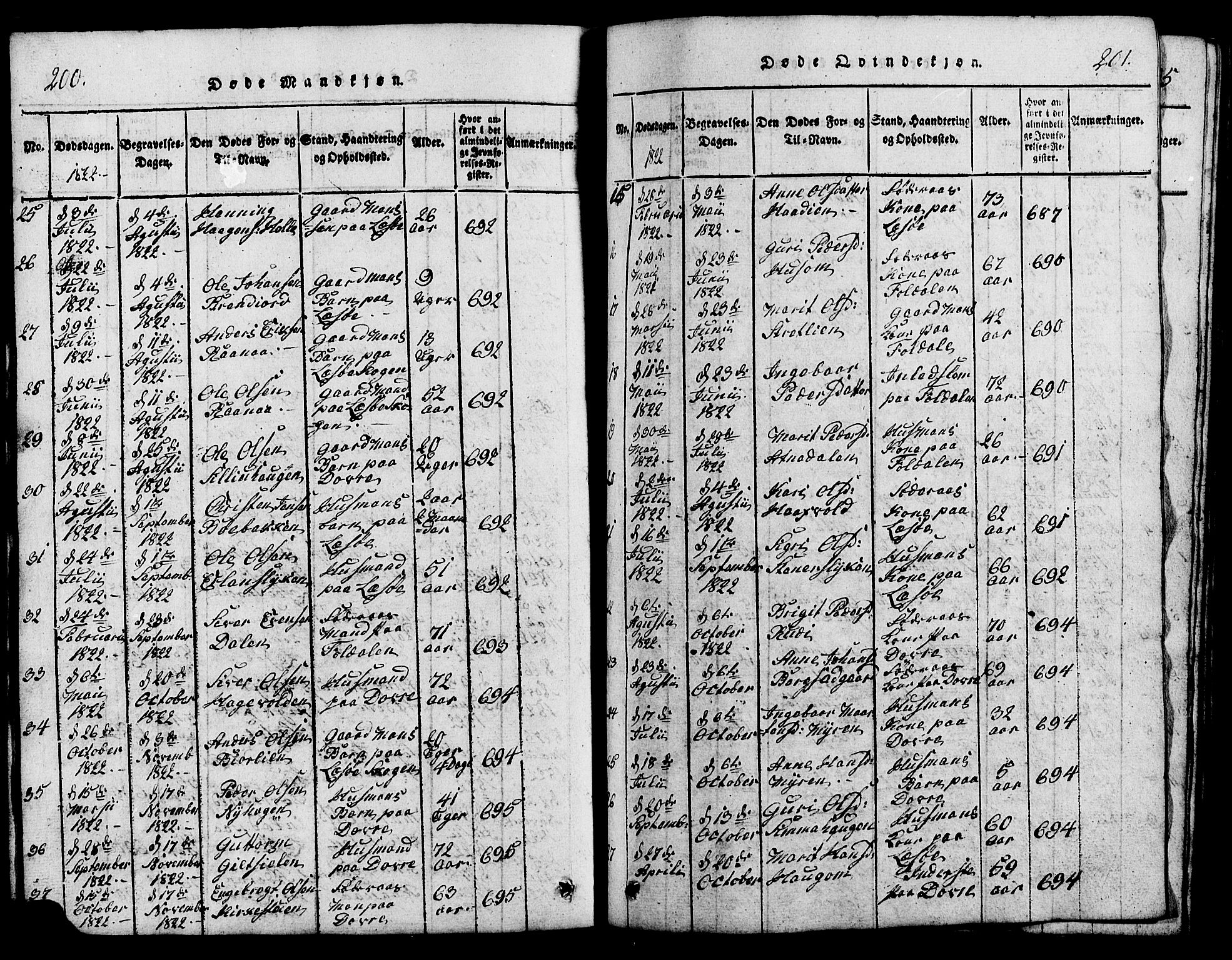 Lesja prestekontor, SAH/PREST-068/H/Ha/Hab/L0001: Parish register (copy) no. 1, 1820-1831, p. 200-201