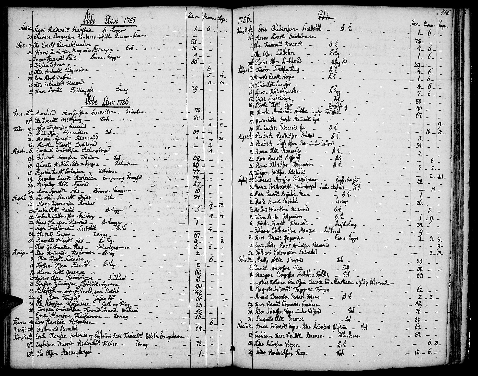 Vinger prestekontor, SAH/PREST-024/H/Ha/Haa/L0004: Parish register (official) no. 4, 1766-1813, p. 495-496