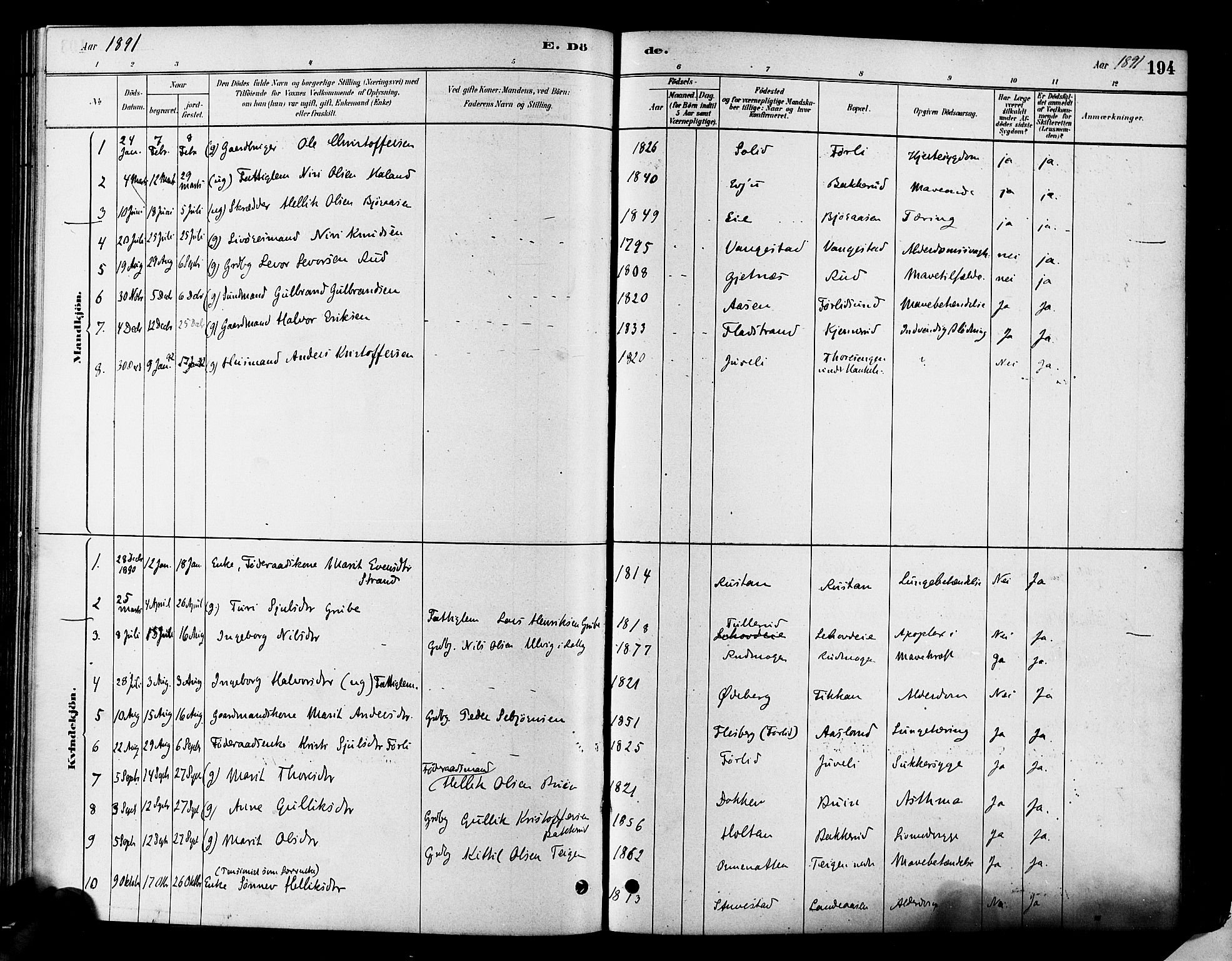 Flesberg kirkebøker, SAKO/A-18/F/Fa/L0008: Parish register (official) no. I 8, 1879-1899, p. 194