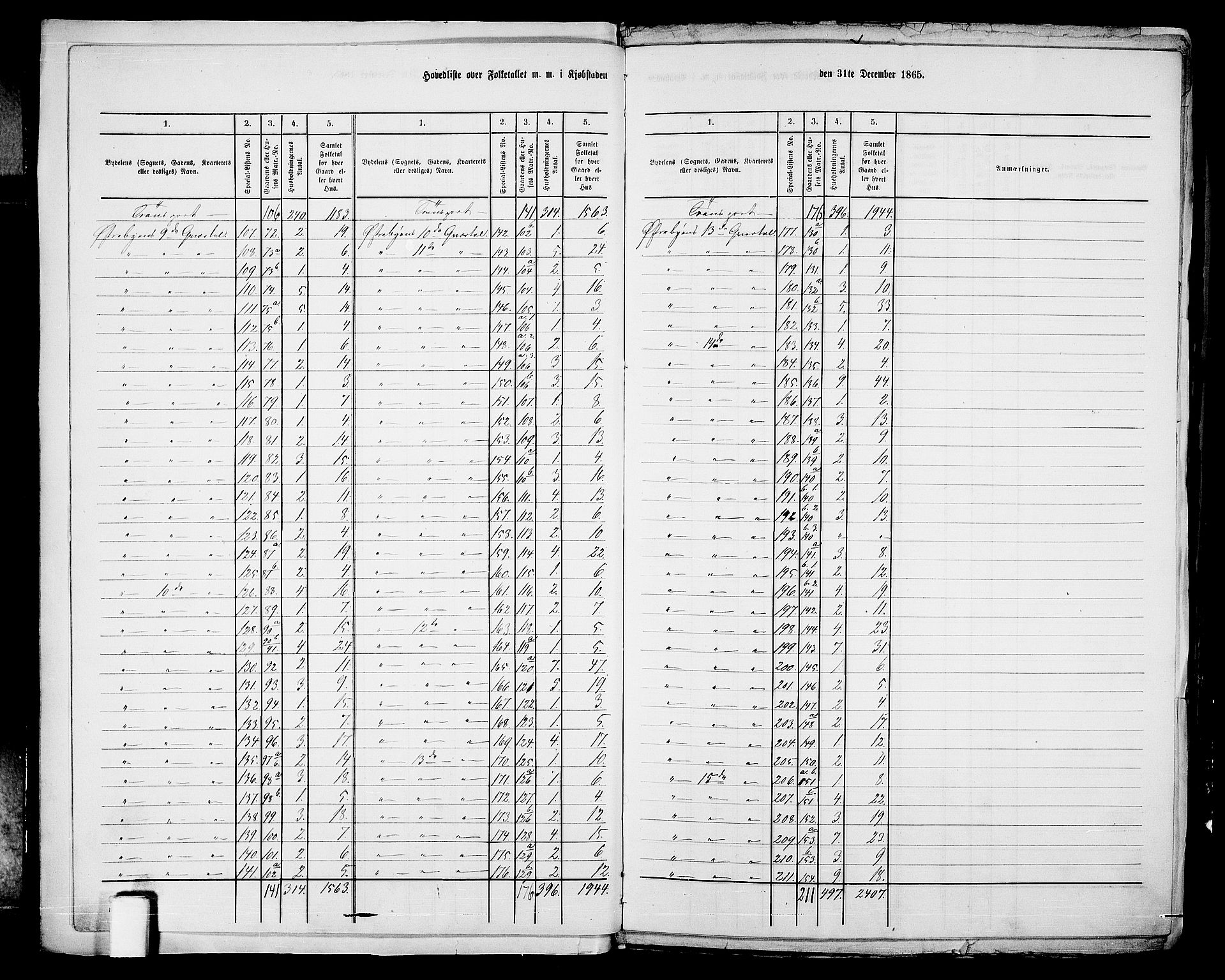 RA, 1865 census for Kristiansand, 1865, p. 6