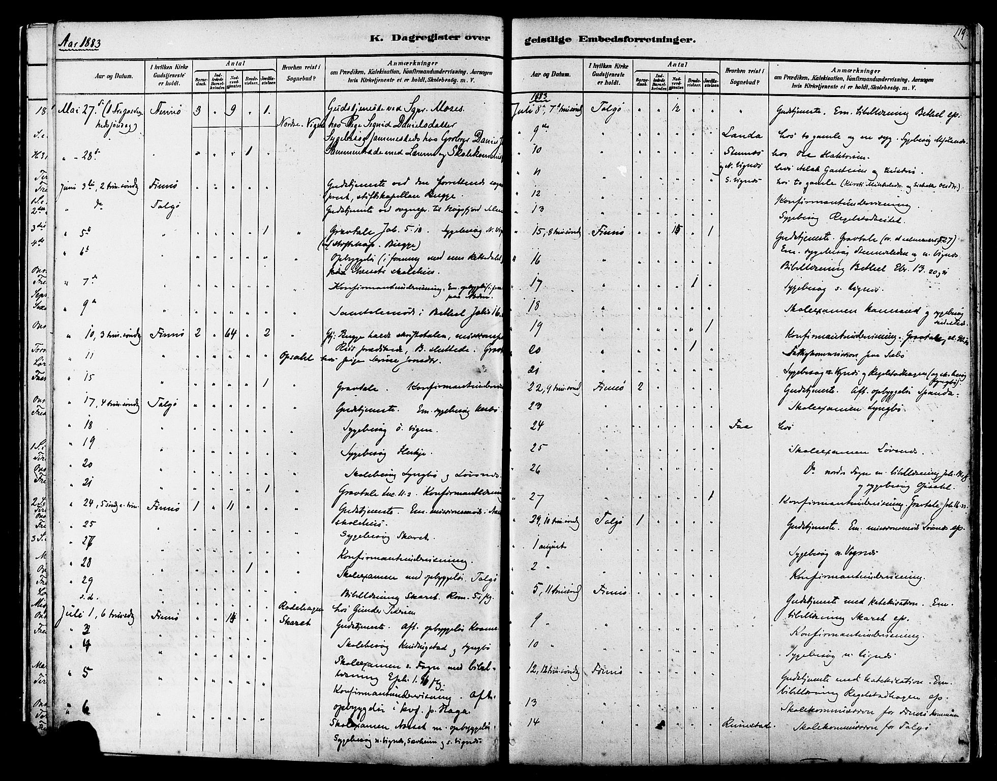 Finnøy sokneprestkontor, SAST/A-101825/H/Ha/Haa/L0010: Parish register (official) no. A 10, 1879-1890, p. 119