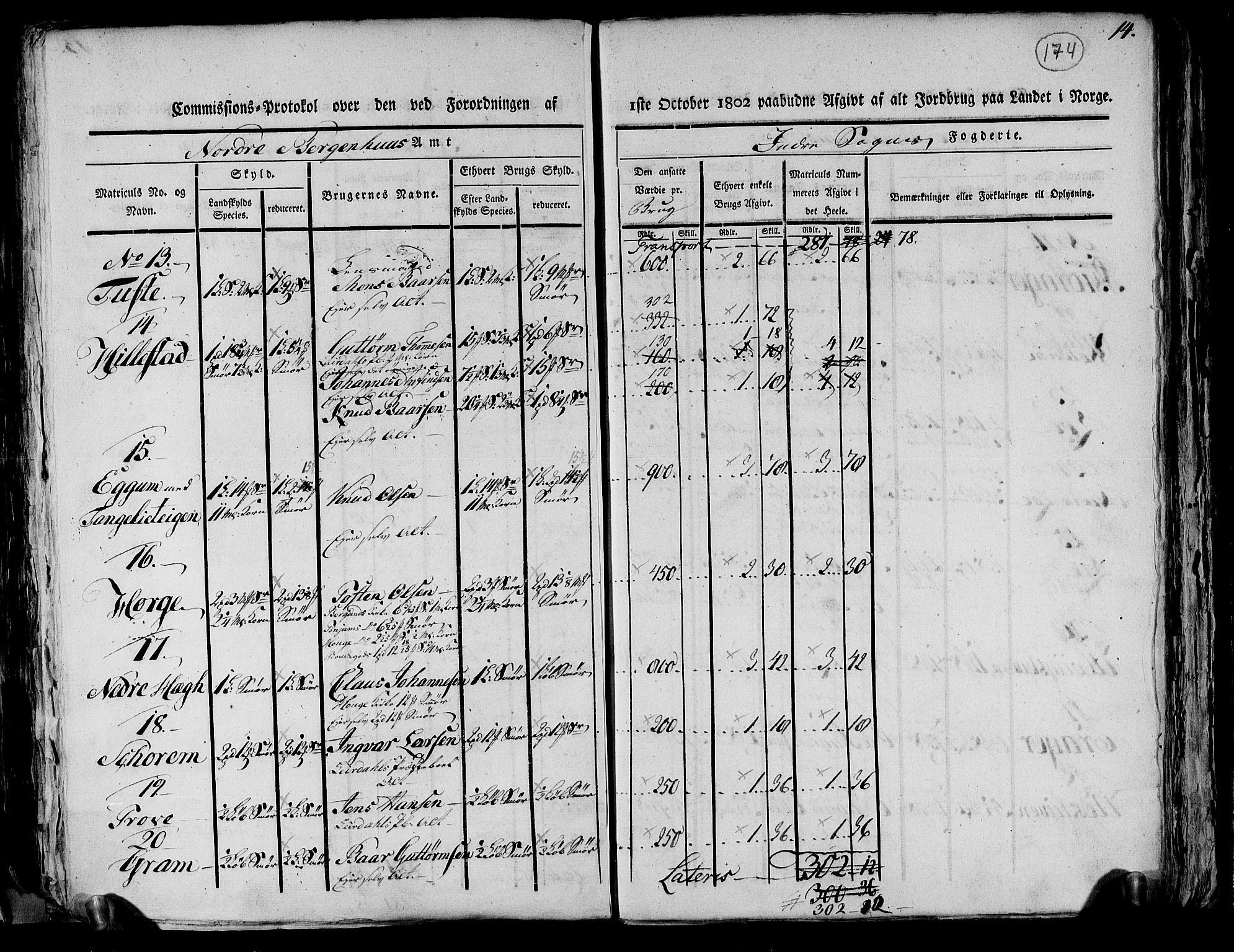 Rentekammeret inntil 1814, Realistisk ordnet avdeling, AV/RA-EA-4070/N/Ne/Nea/L0116: og 0117: Ytre og Indre Sogn fogderi. Kommisjonsprotokoller, 1803, p. 182