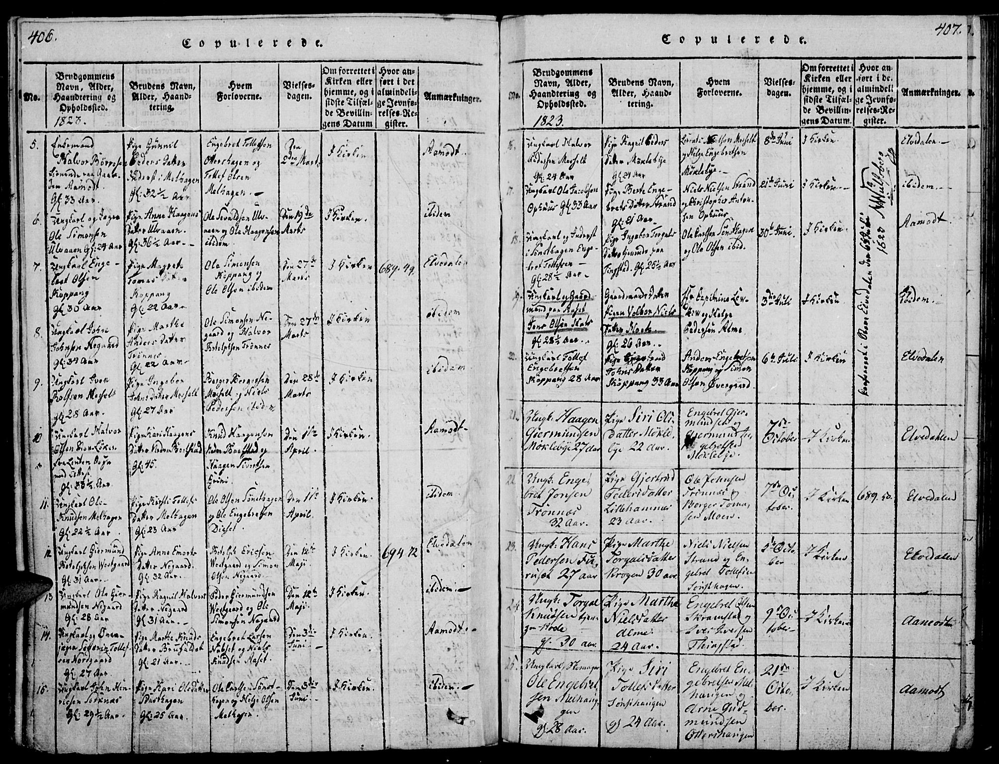 Åmot prestekontor, Hedmark, SAH/PREST-056/H/Ha/Haa/L0005: Parish register (official) no. 5, 1815-1841, p. 406-407