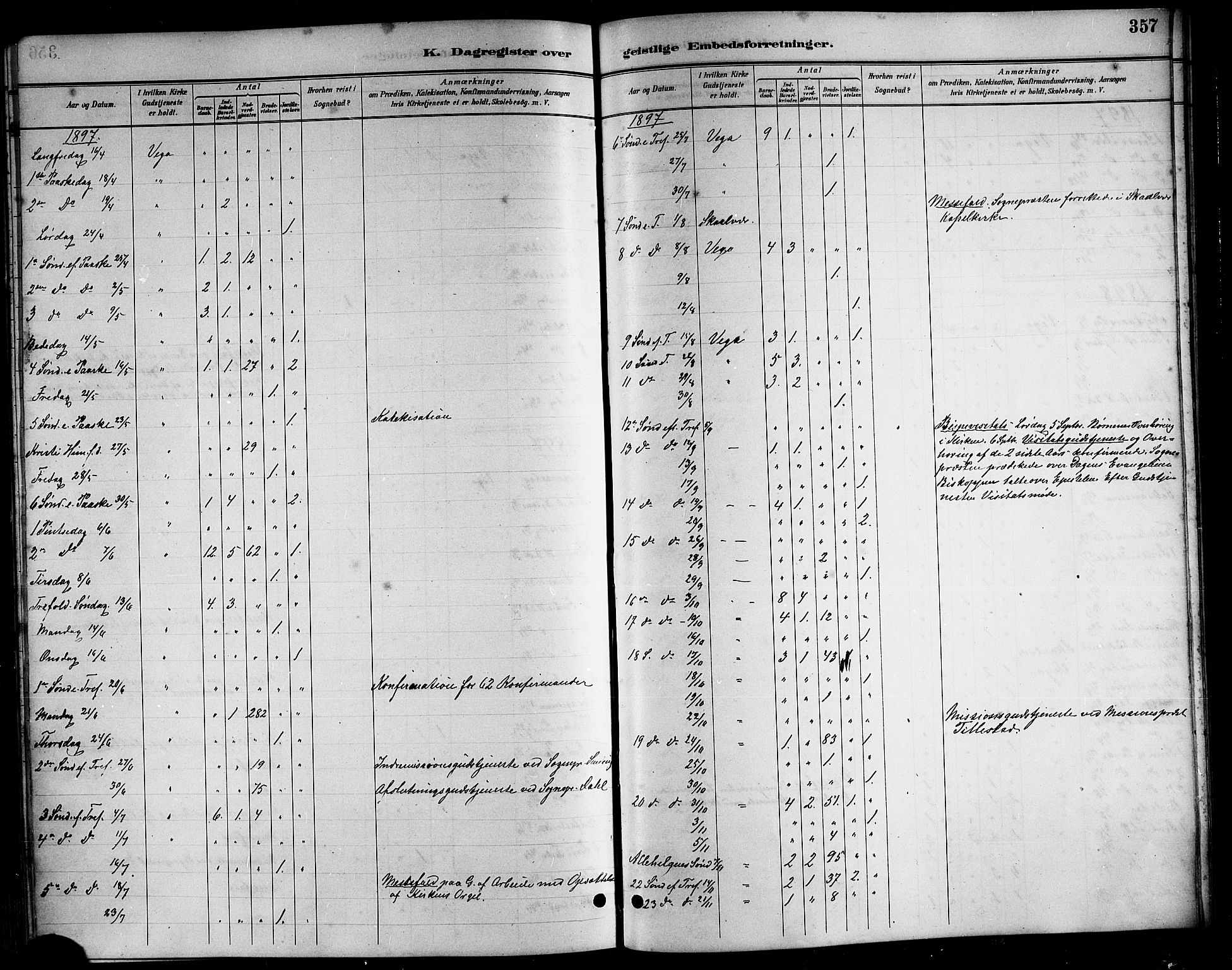 Ministerialprotokoller, klokkerbøker og fødselsregistre - Nordland, AV/SAT-A-1459/816/L0253: Parish register (copy) no. 816C03, 1886-1905, p. 357