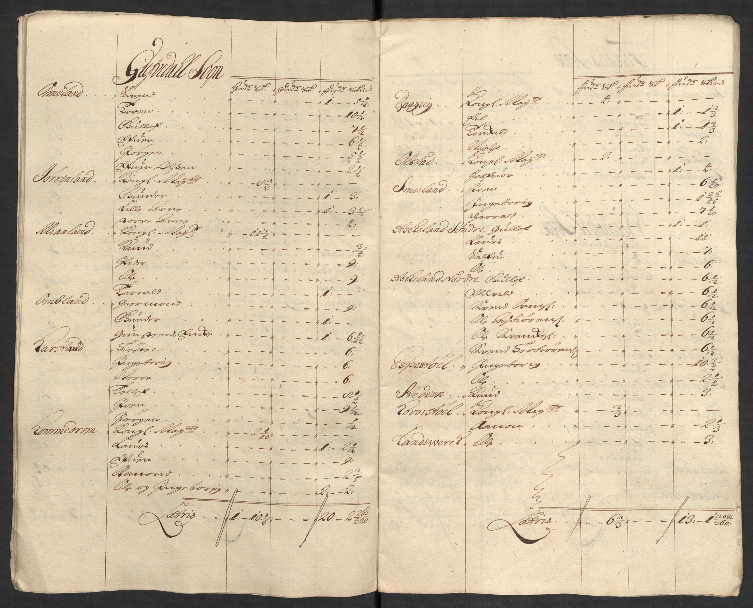Rentekammeret inntil 1814, Reviderte regnskaper, Fogderegnskap, RA/EA-4092/R40/L2447: Fogderegnskap Råbyggelag, 1703-1705, p. 427