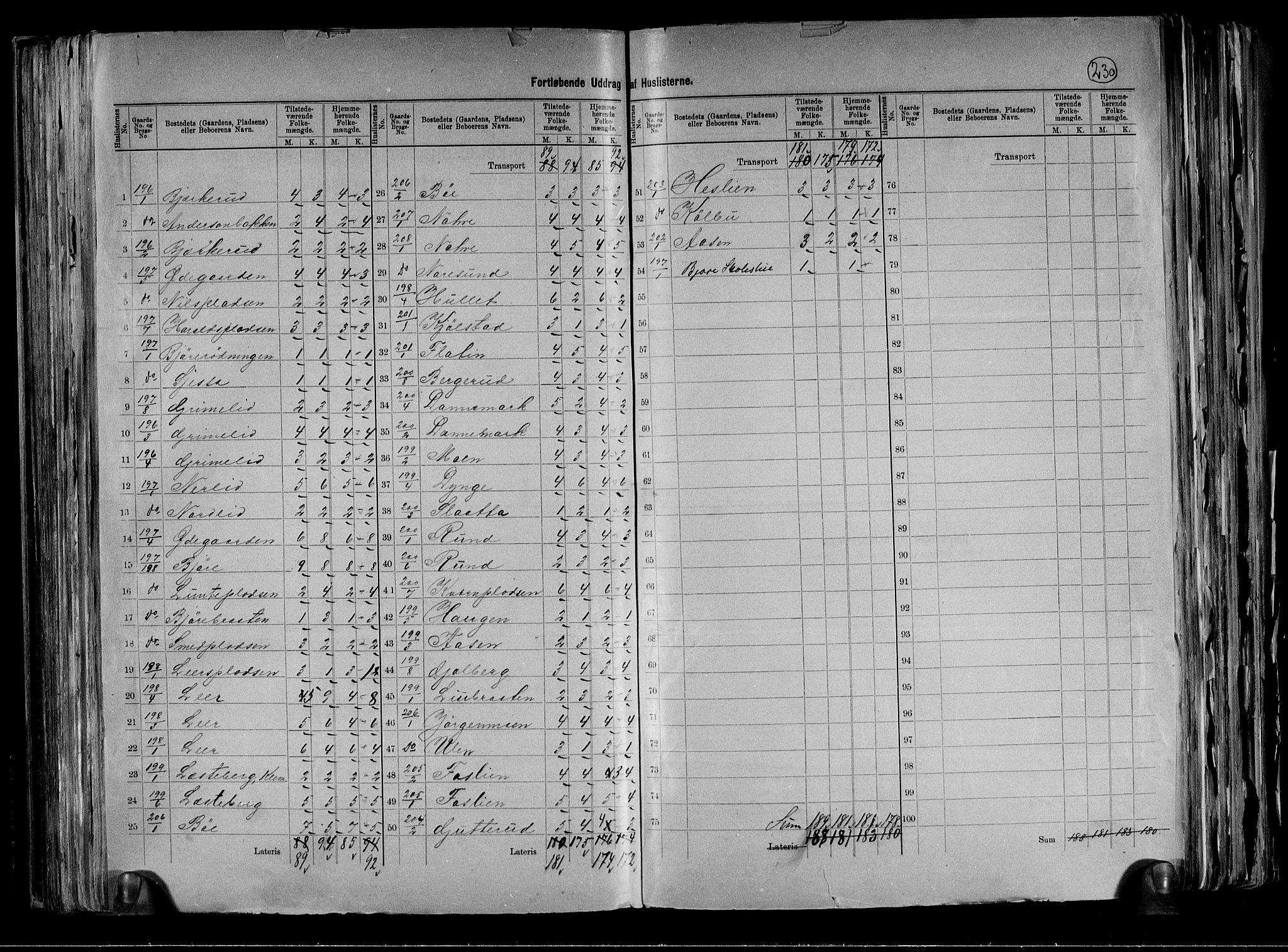 RA, 1891 census for 0621 Sigdal, 1891, p. 43