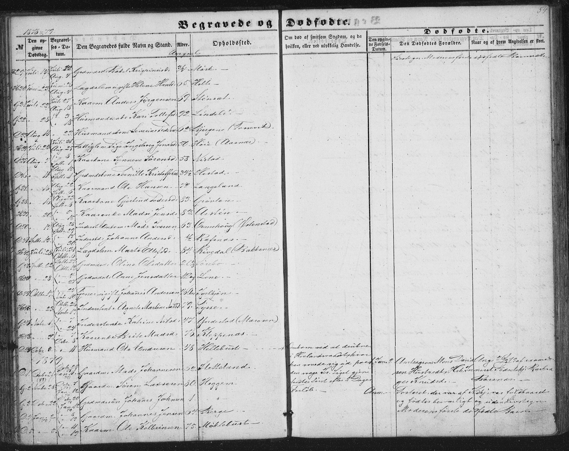 Fjaler sokneprestembete, SAB/A-79801/H/Haa/Haaa/L0012: Parish register (official) no. A 12, 1854-1887, p. 54