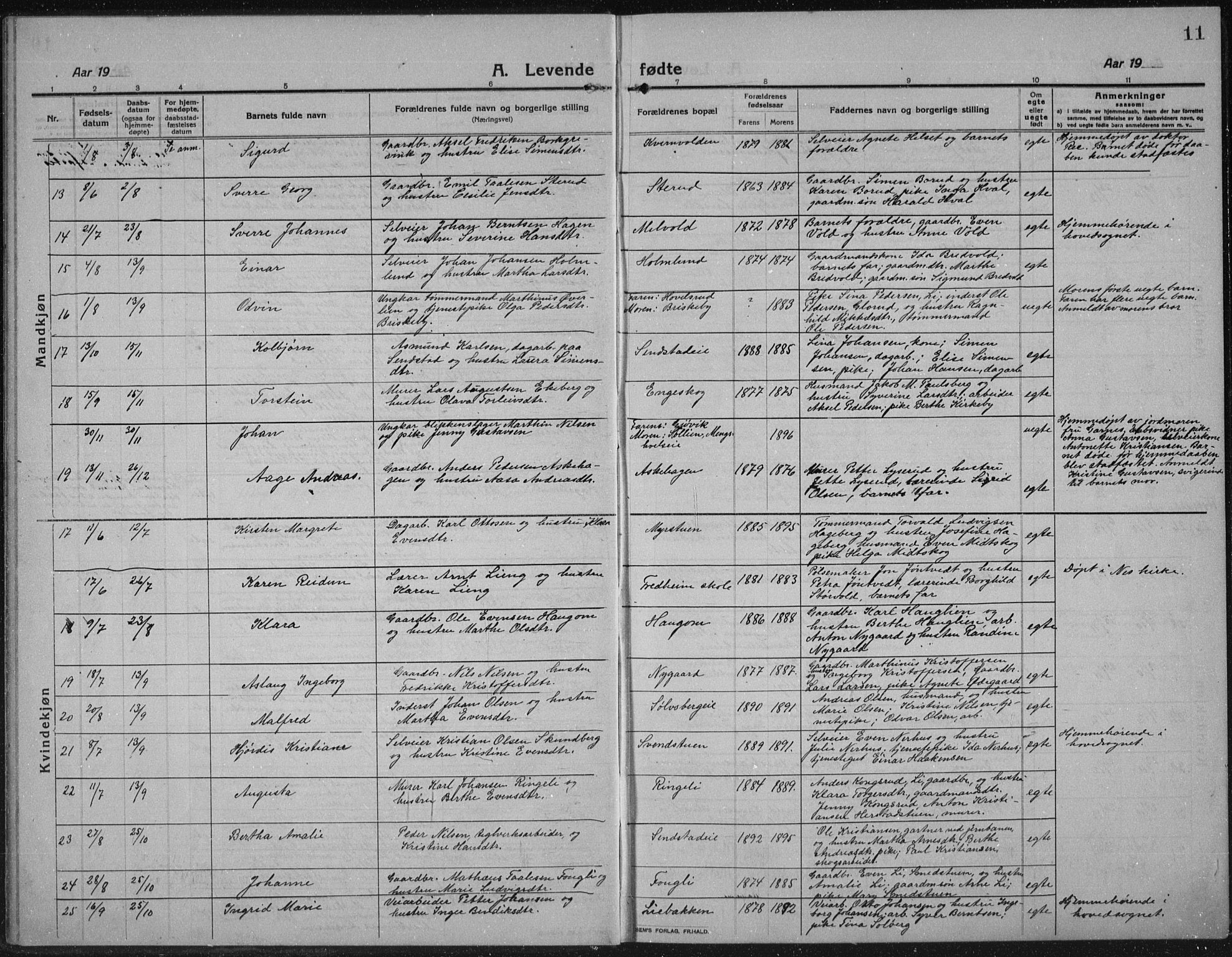 Nes prestekontor, Hedmark, AV/SAH-PREST-020/L/La/L0009: Parish register (copy) no. 9, 1913-1936, p. 11