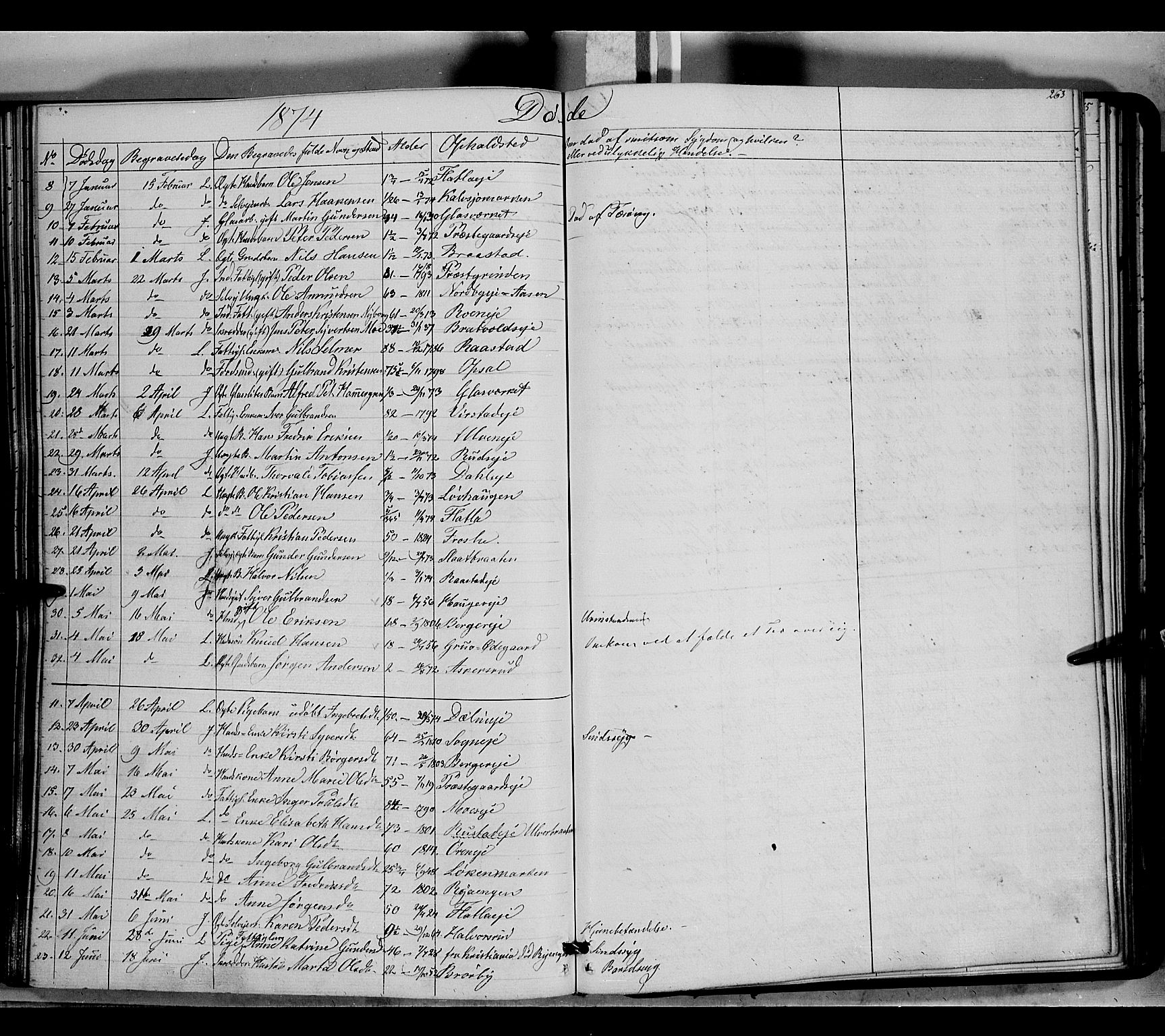 Jevnaker prestekontor, SAH/PREST-116/H/Ha/Haa/L0007: Parish register (official) no. 7, 1858-1876, p. 263