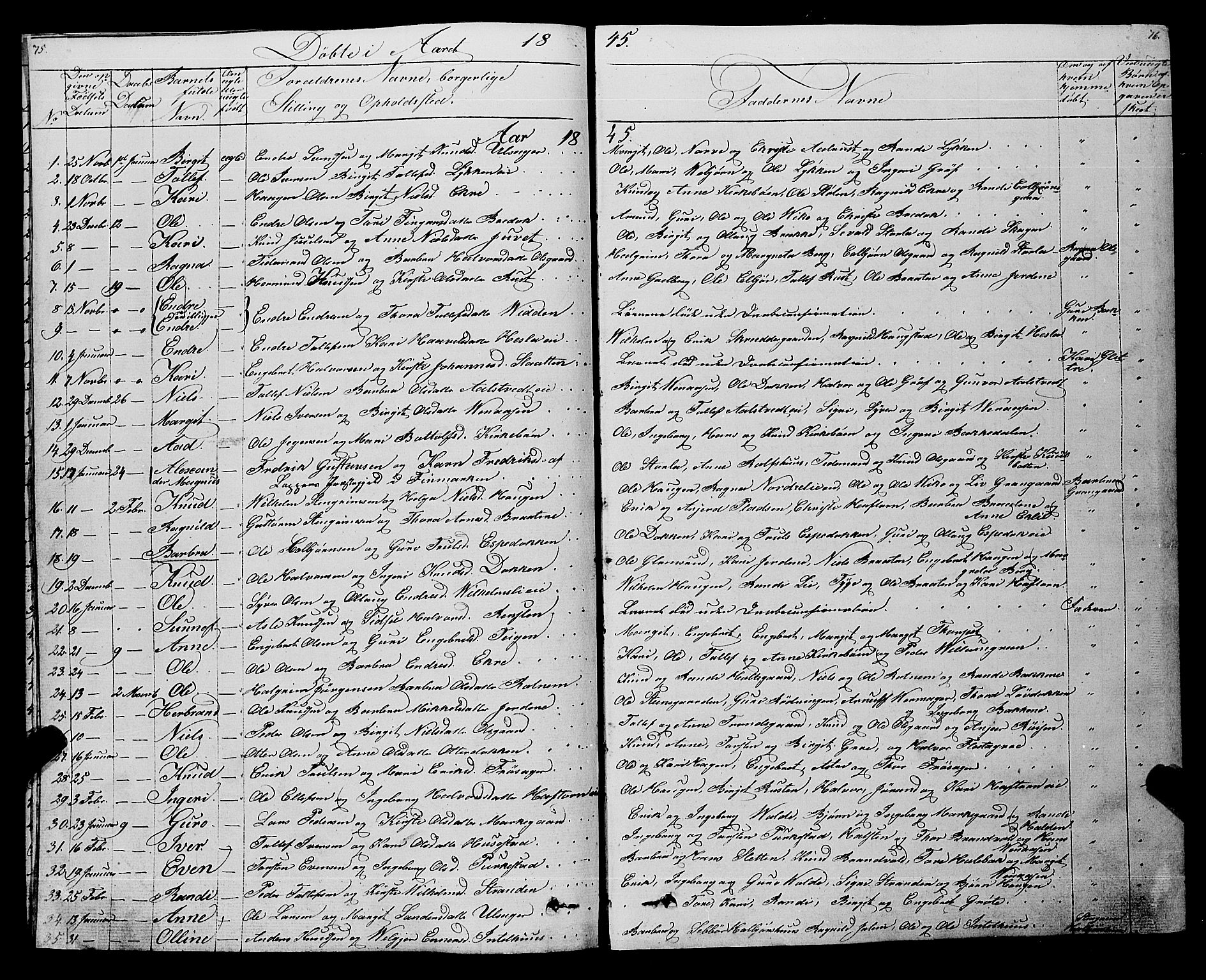 Gol kirkebøker, SAKO/A-226/F/Fa/L0002: Parish register (official) no. I 2, 1837-1863, p. 75-76