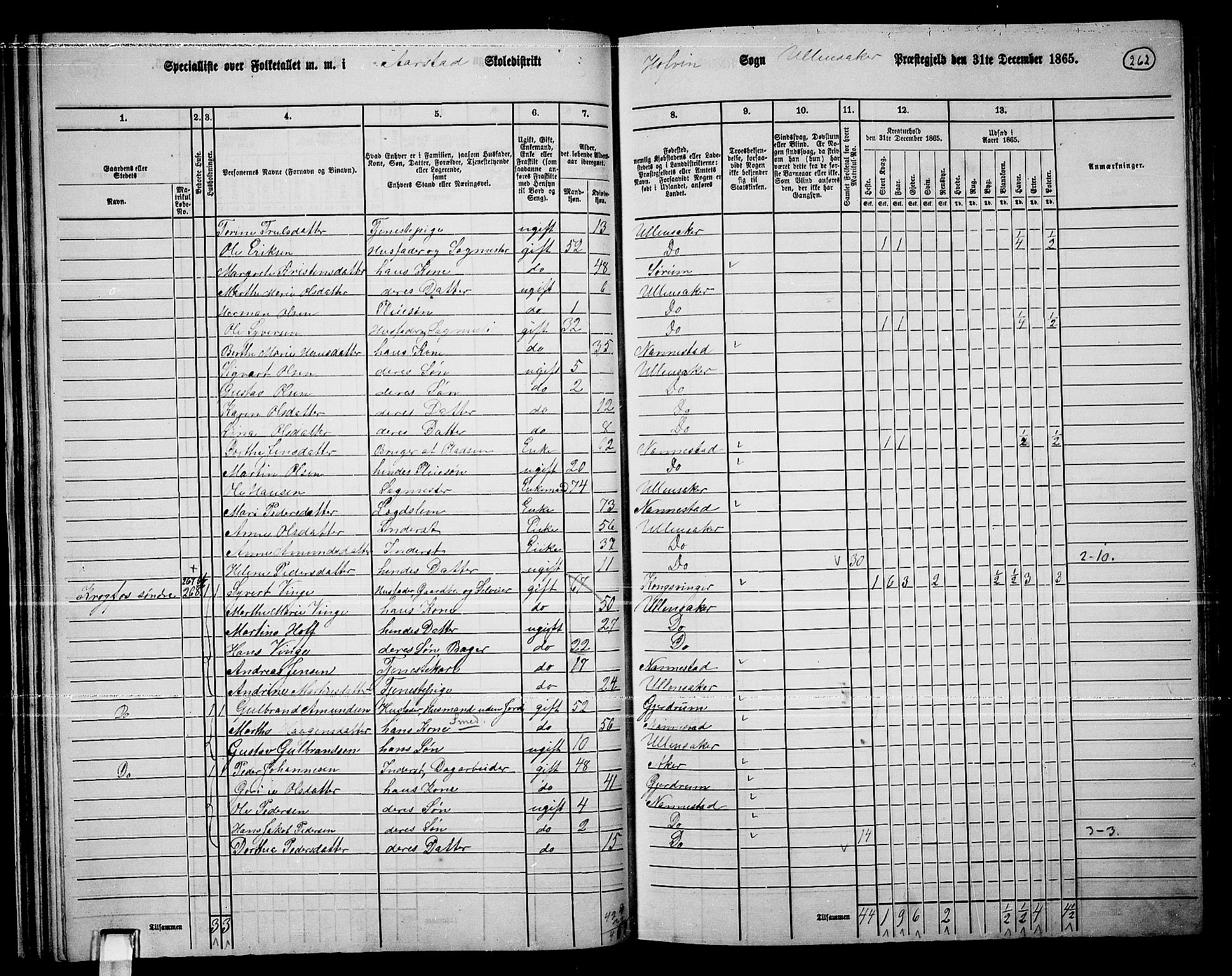 RA, 1865 census for Ullensaker, 1865, p. 234