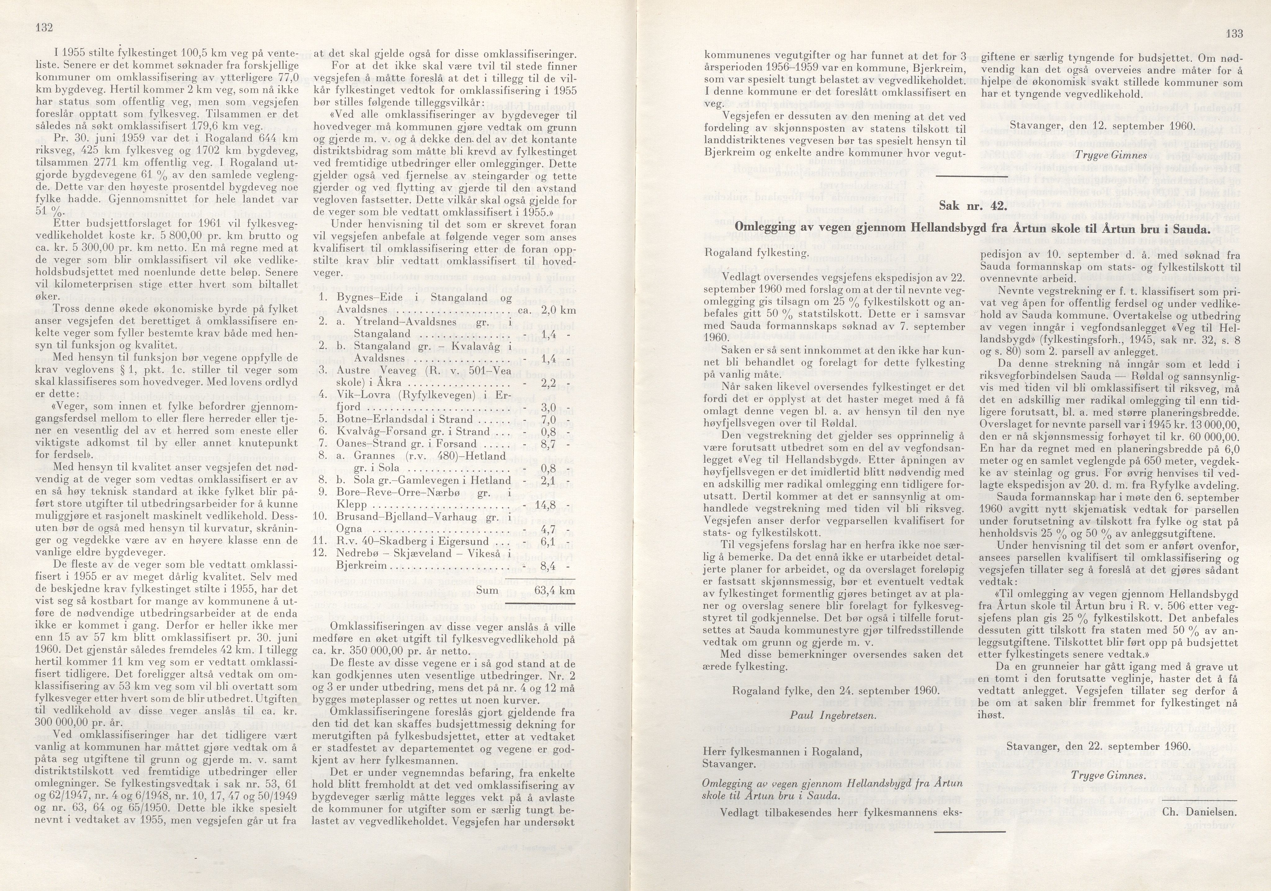 Rogaland fylkeskommune - Fylkesrådmannen , IKAR/A-900/A/Aa/Aaa/L0080: Møtebok , 1960, p. 132-133