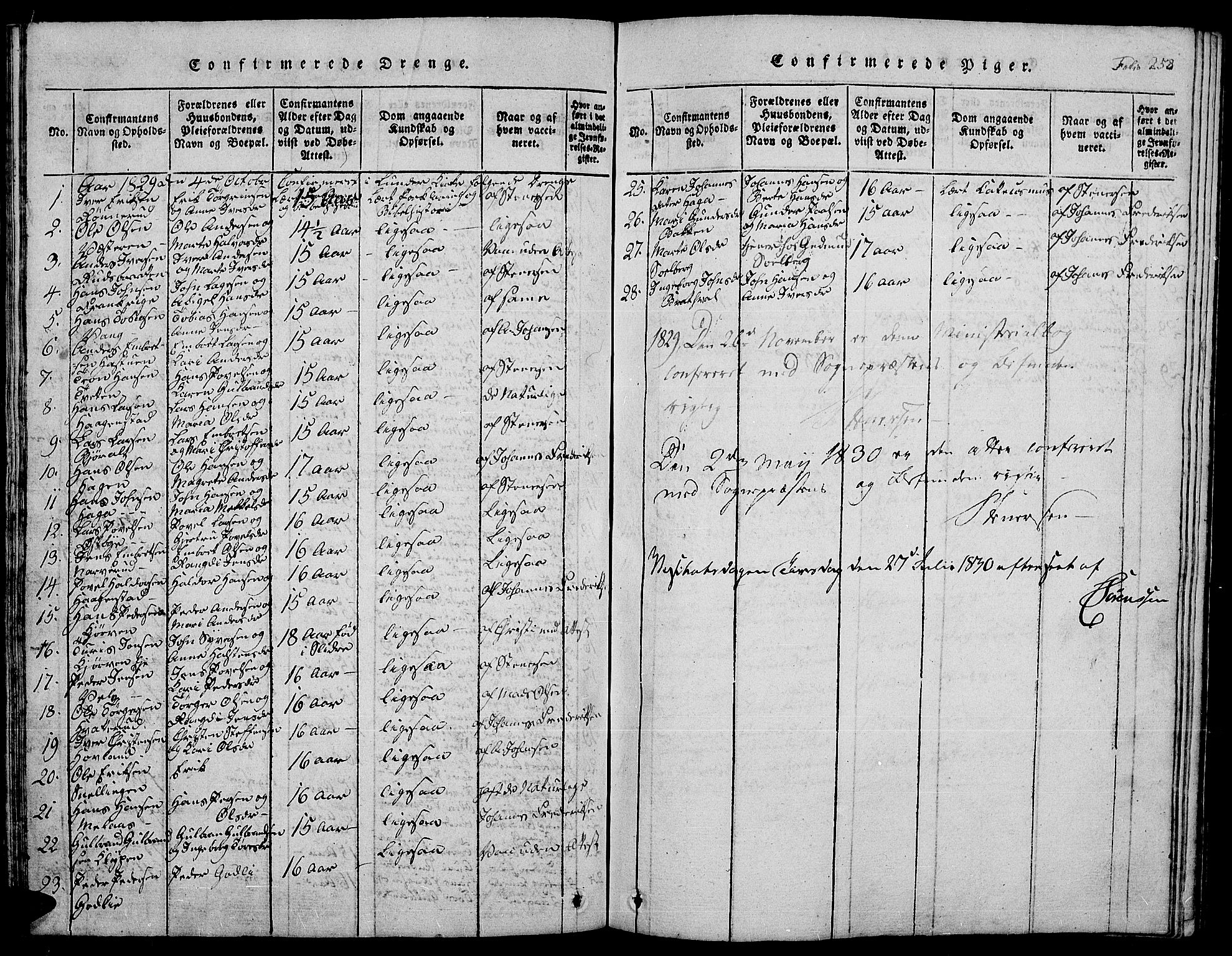 Jevnaker prestekontor, SAH/PREST-116/H/Ha/Hab/L0001: Parish register (copy) no. 1, 1815-1837, p. 258