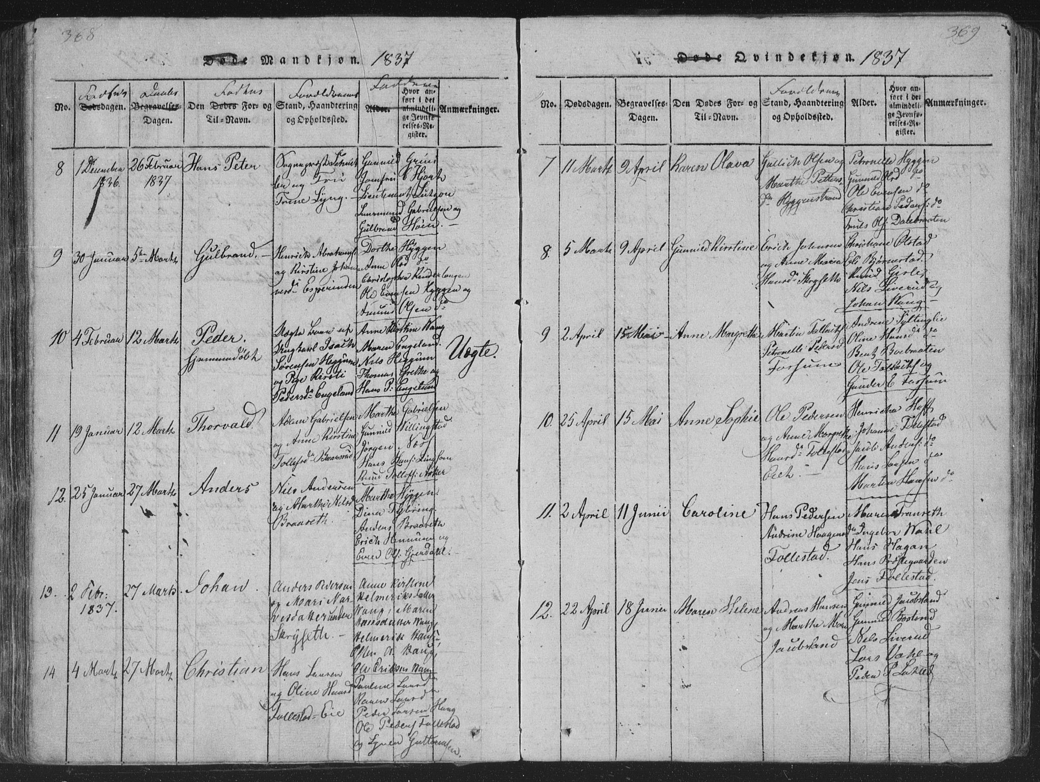 Røyken kirkebøker, AV/SAKO-A-241/G/Ga/L0003: Parish register (copy) no. 3, 1814-1856, p. 368-369