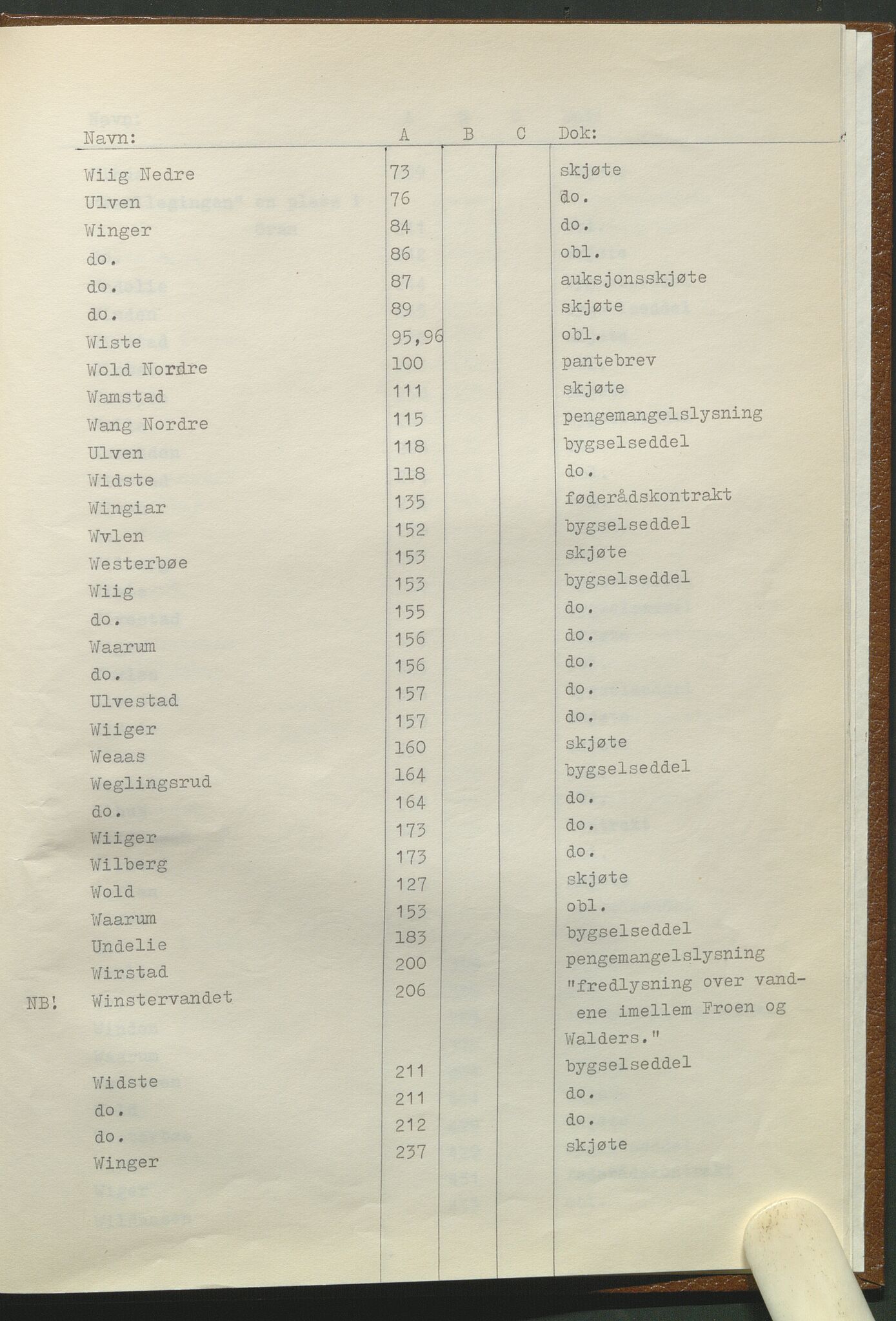 Statsarkivet i Hamar, AV/SAH-SAH-001/H/Hb/L0001/0001: Egne registre og hjelpemidler / Register til pantebok 7 (1748 - 1761) i Hadeland, Land og Valdres sorenskriveri, 1748-1761