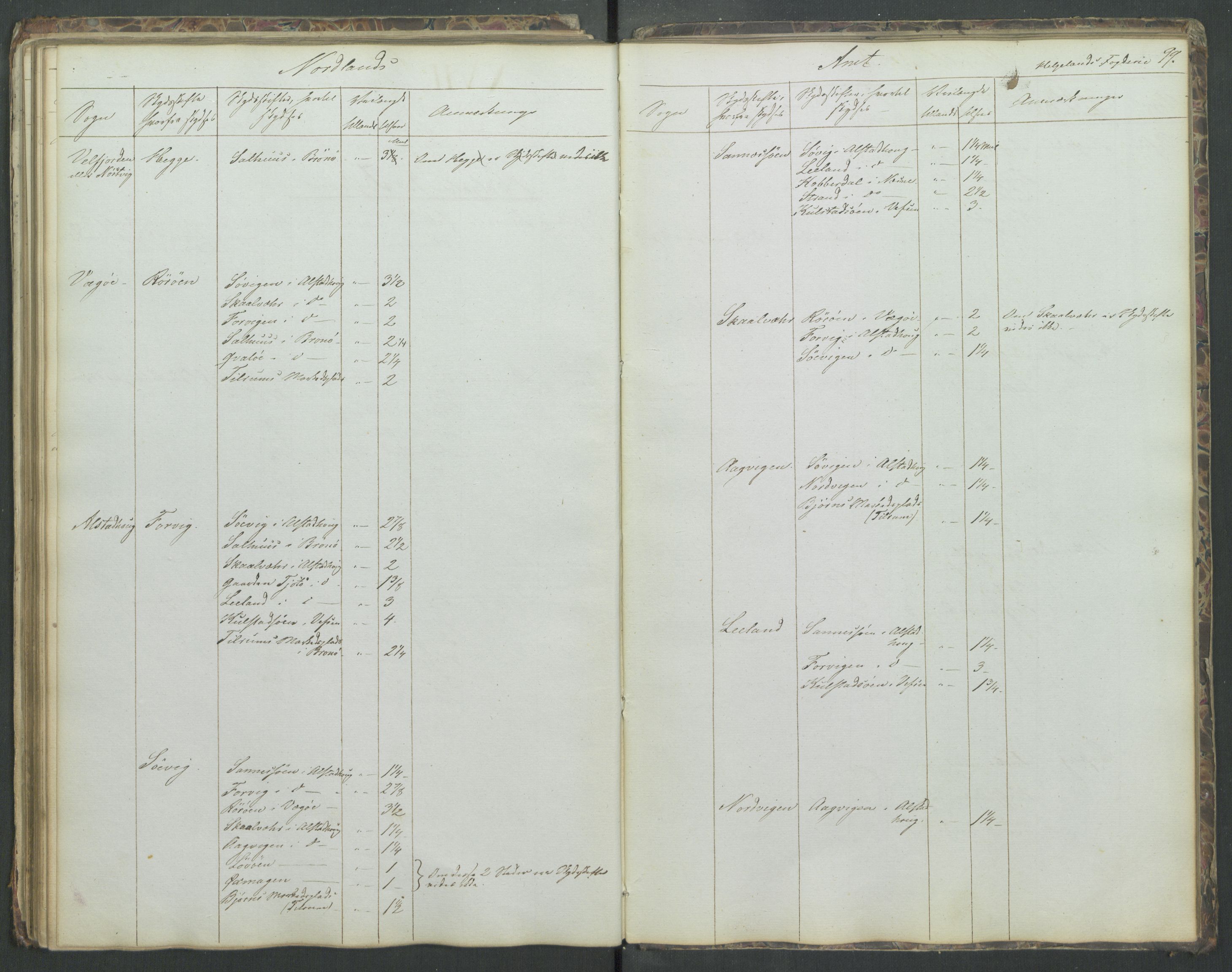 Justisdepartementet, Veikontoret B, AV/RA-S-1036/D/Db/L0004: Fortegnelse over skysstifter i Norge, 1840, p. 98b-99a