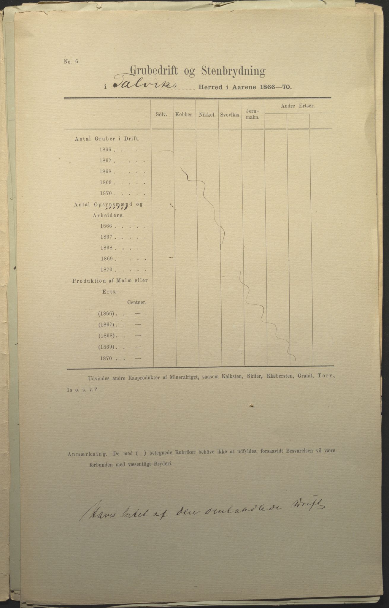 Fylkesmannen i Finnmark, AV/SATØ-S-1120/1Cc/L2472: Femårsberetninger - grunnlagsmateriale, 1861-1870, p. 172