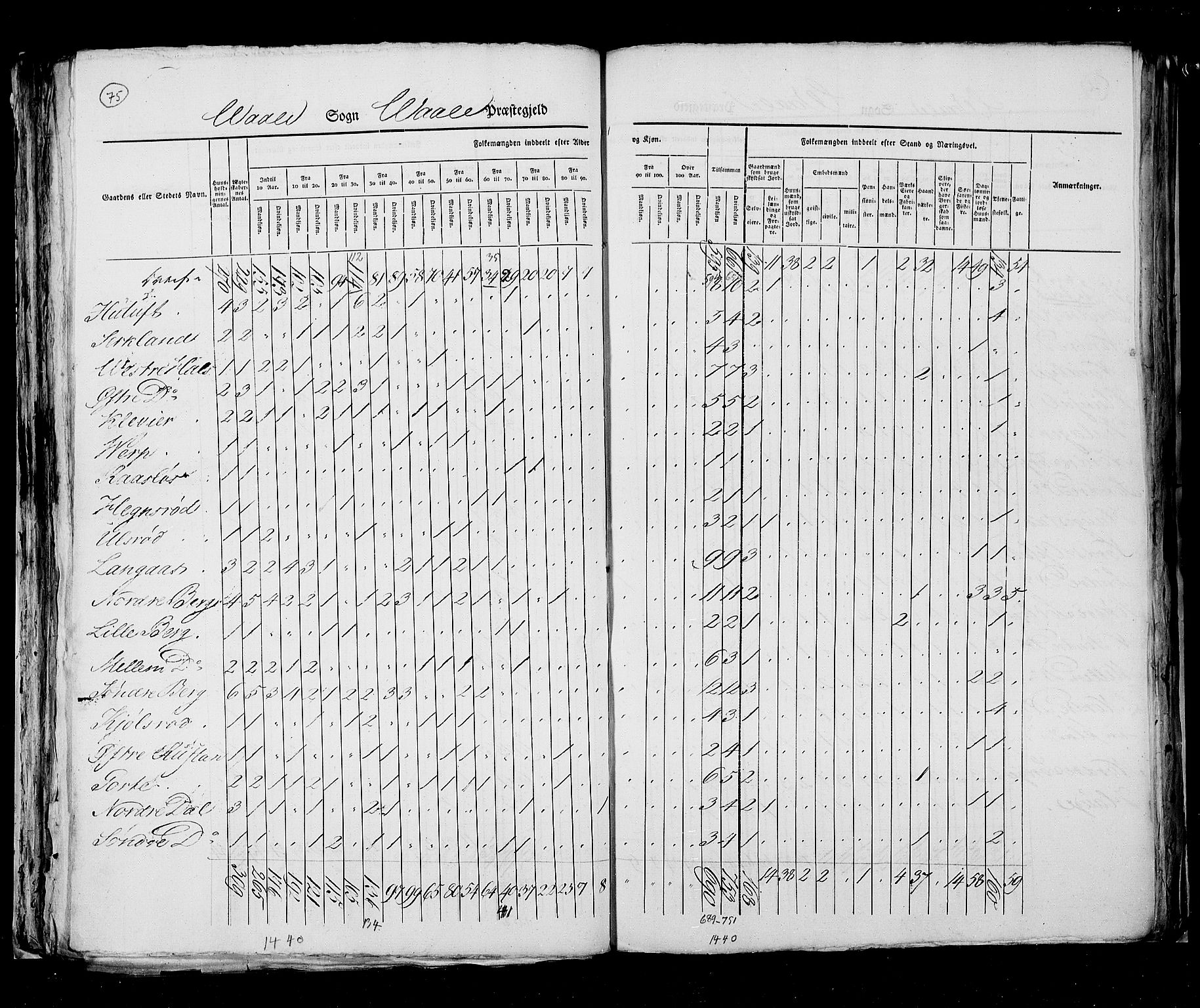 RA, Census 1825, vol. 8: Jarlsberg og Larvik amt, 1825, p. 75