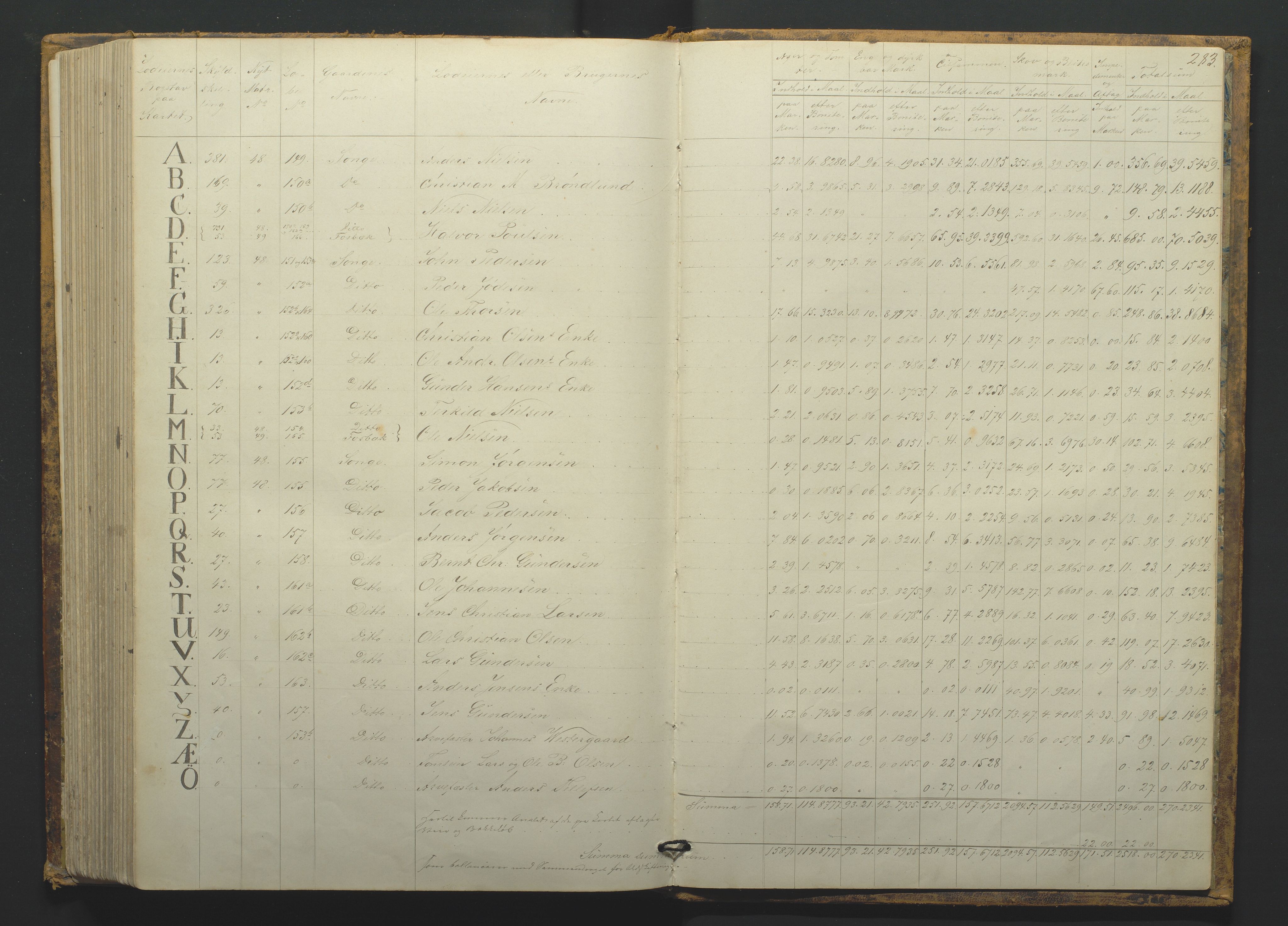 Utskiftningsformannen i Nedenes amt, AV/SAK-1541-0002/F/Fa/Faa/L0001: Utskiftningsprotokoll med gårdsregister, Nedenes amt nr 1, 1859-1863, p. 283