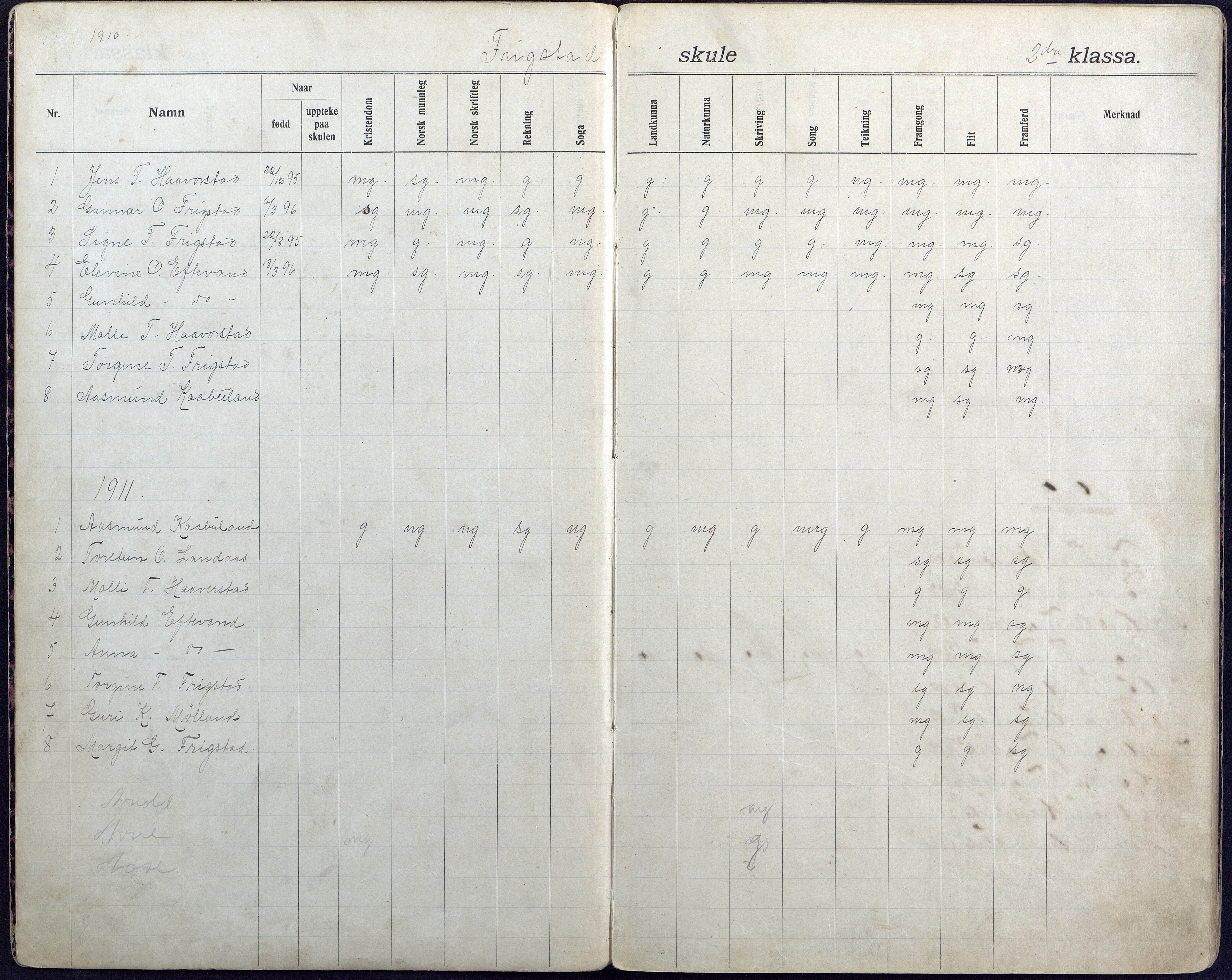 Iveland kommune, De enkelte kretsene/Skolene, AAKS/KA0935-550/A_7/L0011: Dagbok for Frigstad skole, 1908-1944