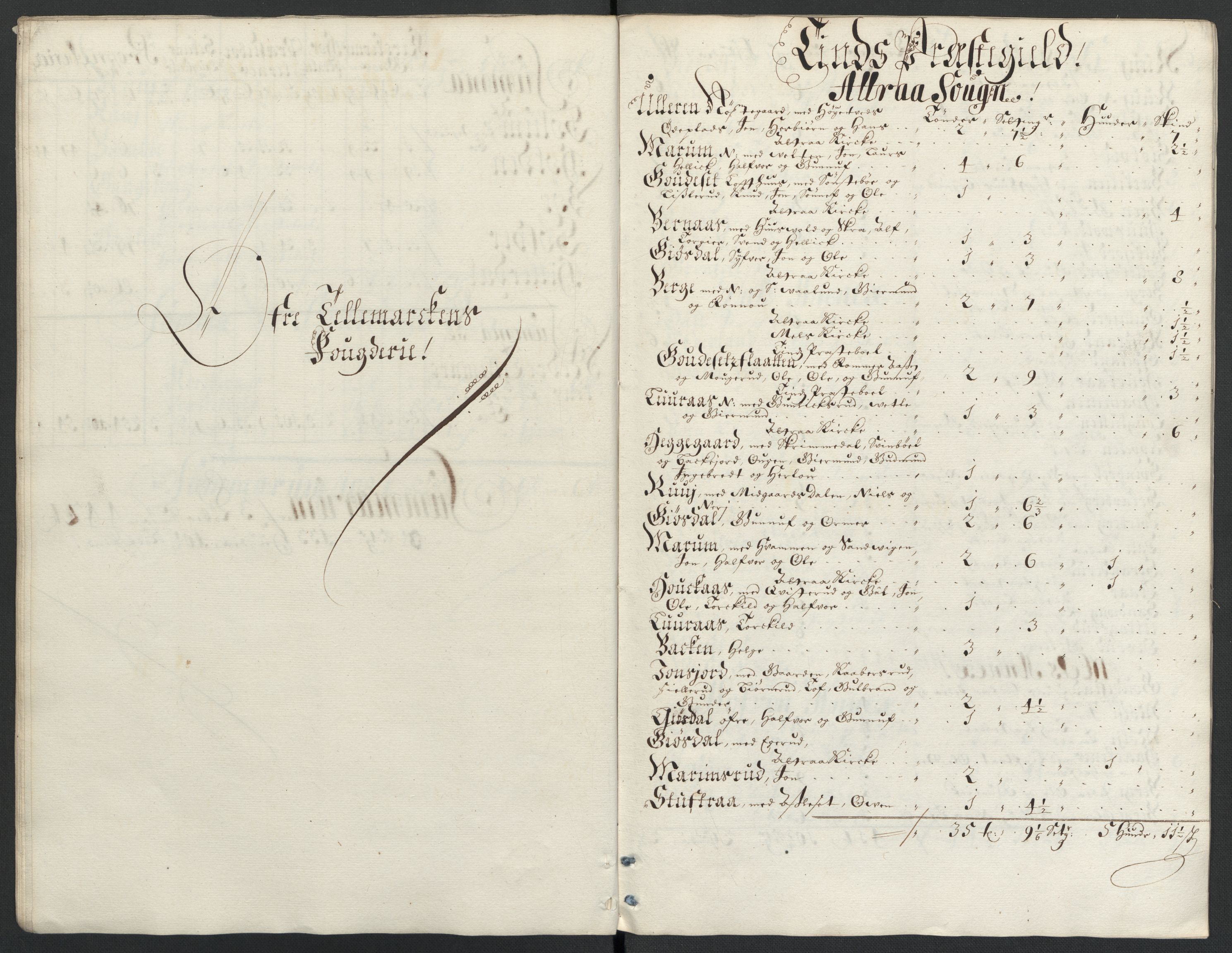 Rentekammeret inntil 1814, Reviderte regnskaper, Fogderegnskap, AV/RA-EA-4092/R36/L2097: Fogderegnskap Øvre og Nedre Telemark og Bamble, 1697, p. 192