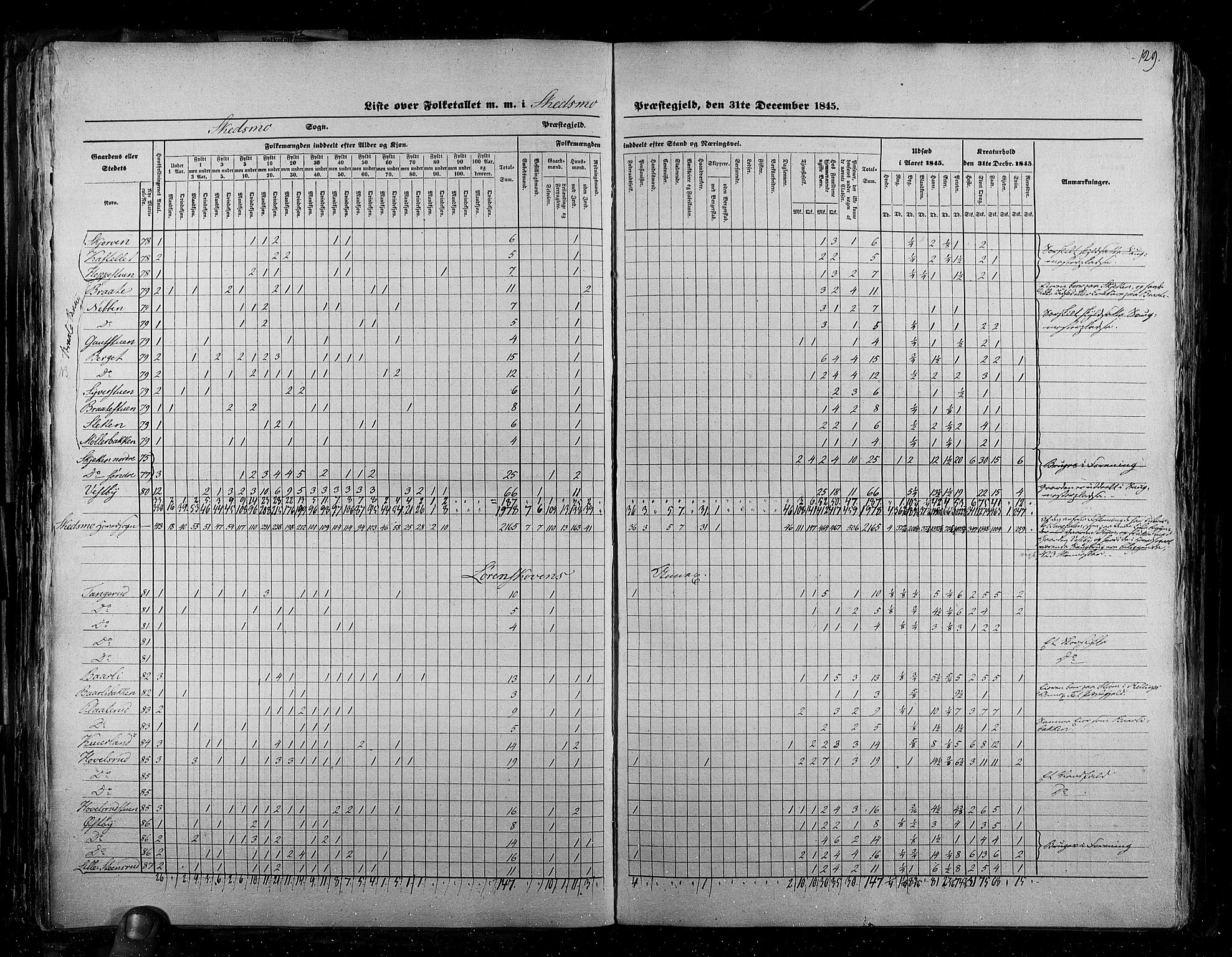 RA, Census 1845, vol. 2: Smålenenes amt og Akershus amt, 1845, p. 129