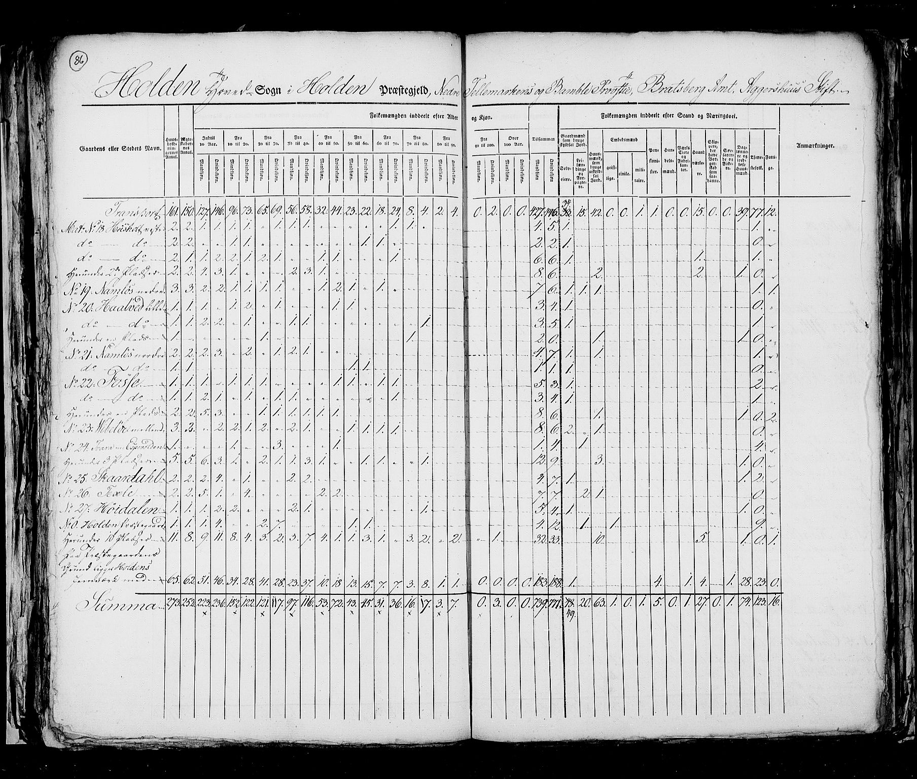 RA, Census 1825, vol. 9: Bratsberg amt, 1825, p. 86