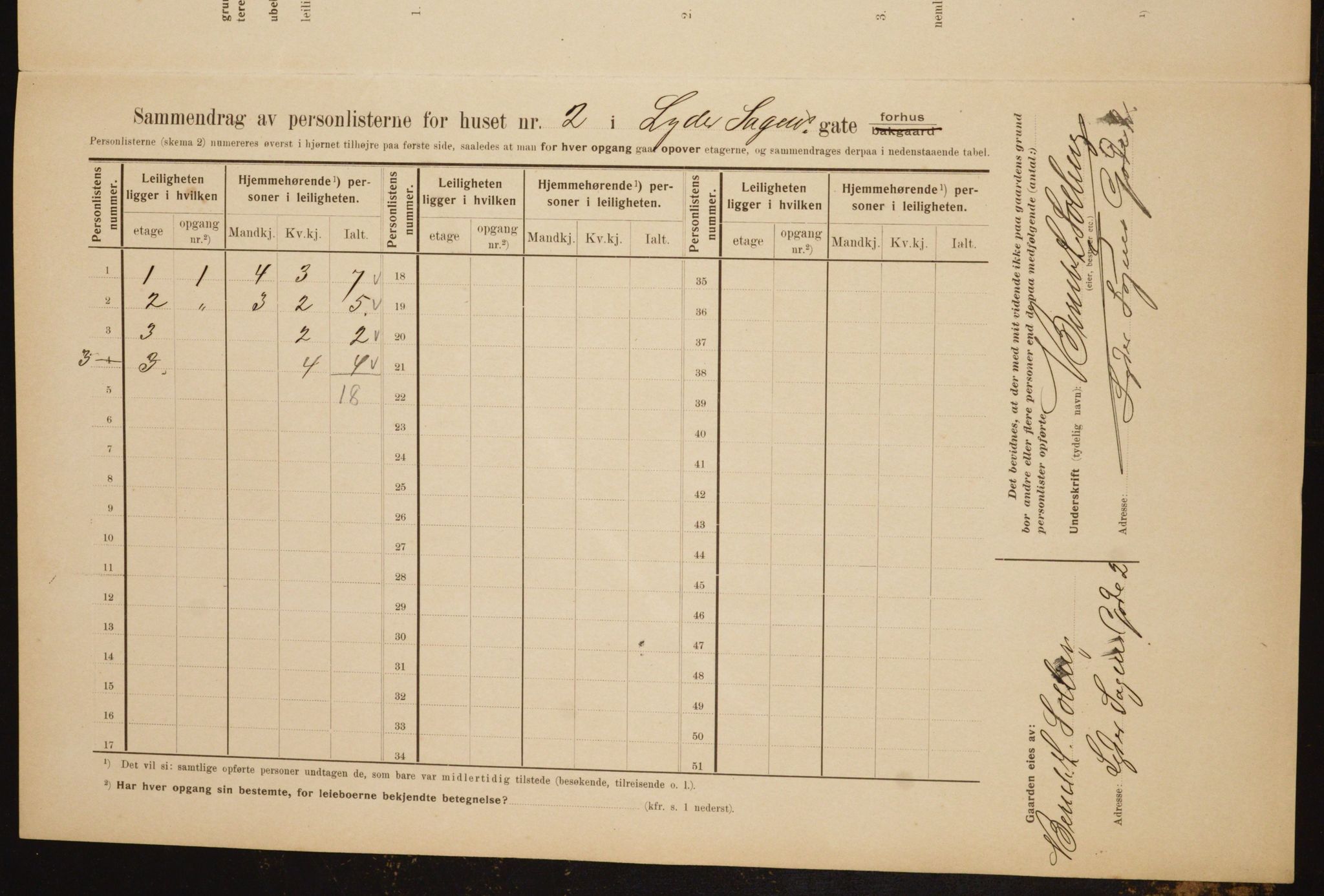 OBA, Municipal Census 1910 for Kristiania, 1910, p. 56438