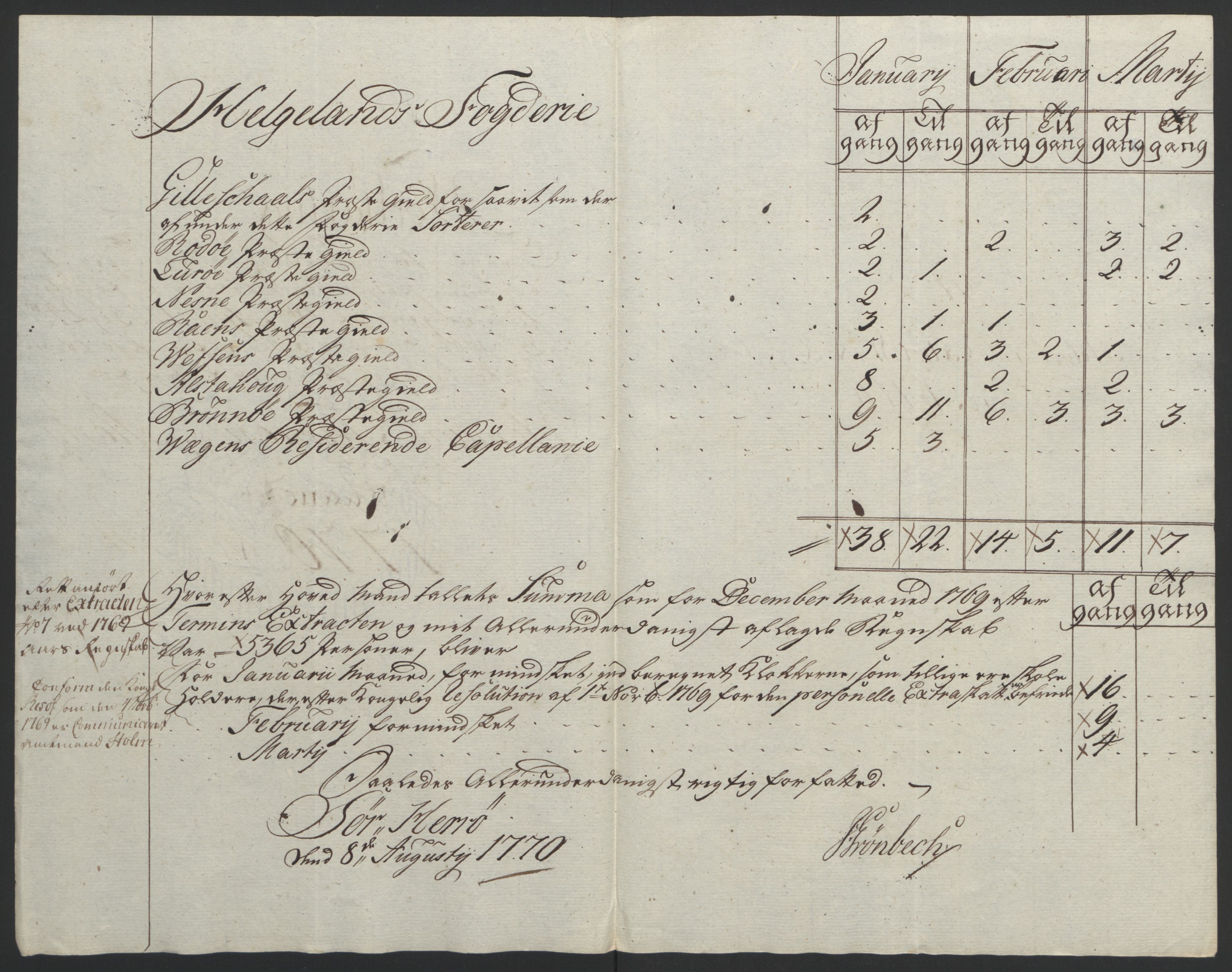 Rentekammeret inntil 1814, Reviderte regnskaper, Fogderegnskap, AV/RA-EA-4092/R65/L4573: Ekstraskatten Helgeland, 1762-1772, p. 269