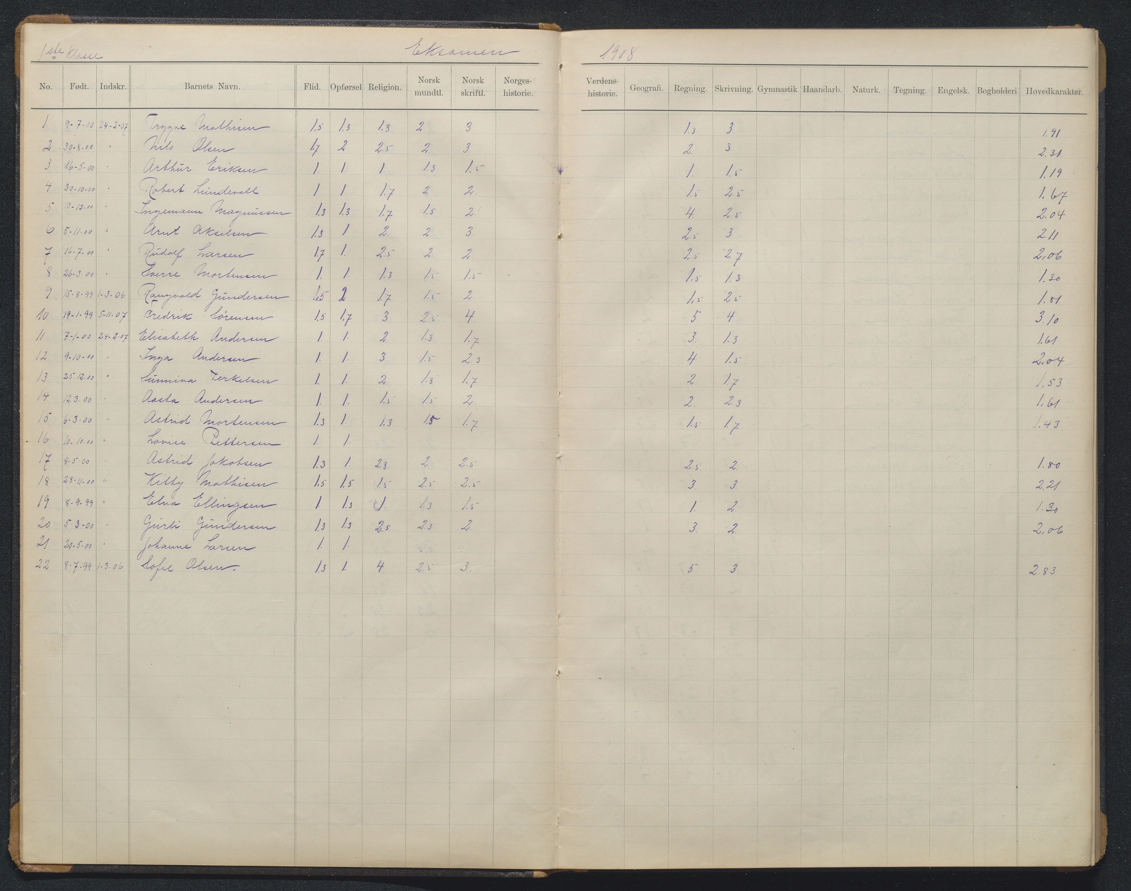 Arendal kommune, Katalog I, AAKS/KA0906-PK-I/07/L0370: Eksamensprotokoll 1. klasse, 1904-1923