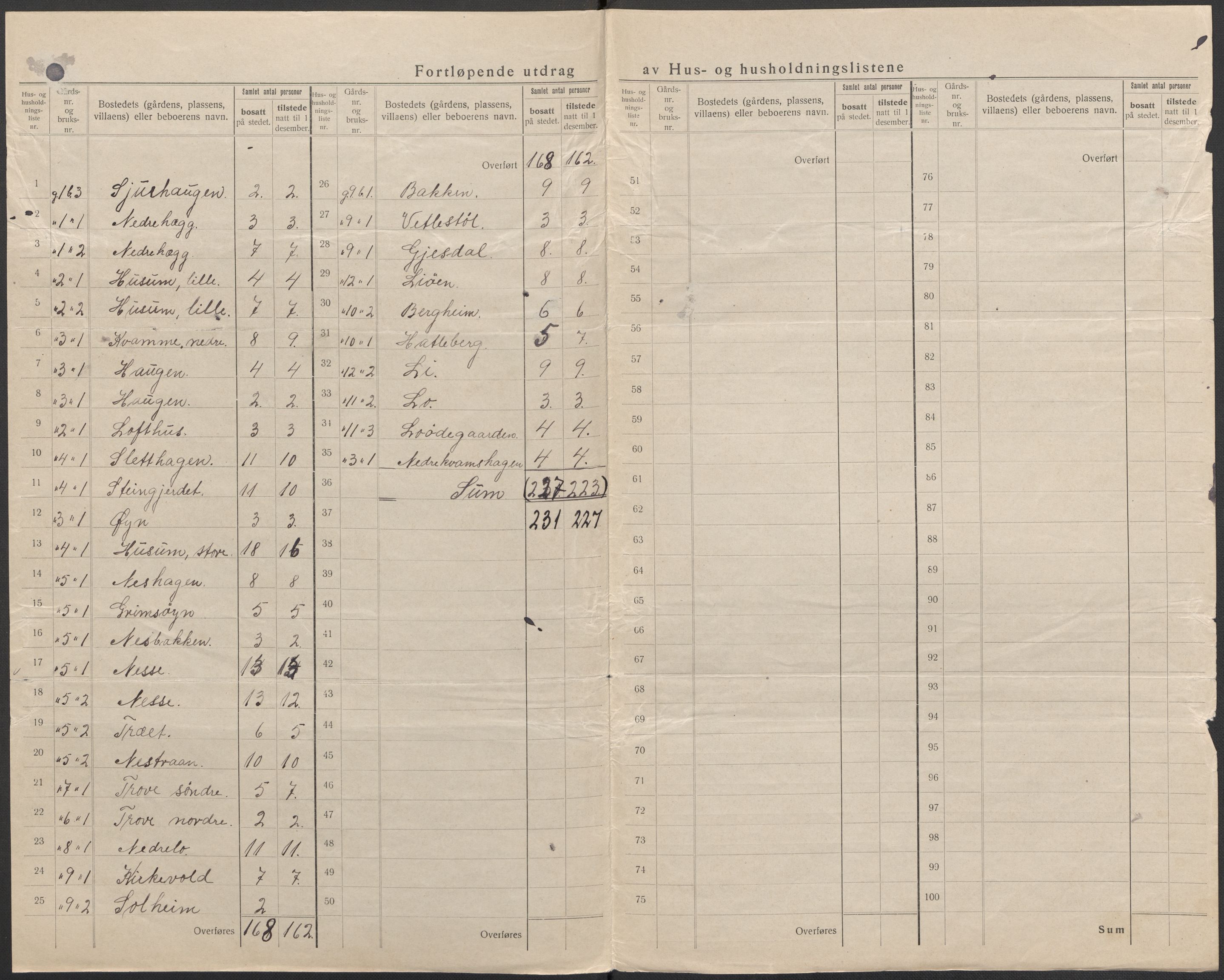 SAB, 1920 census for Borgund, 1920, p. 8