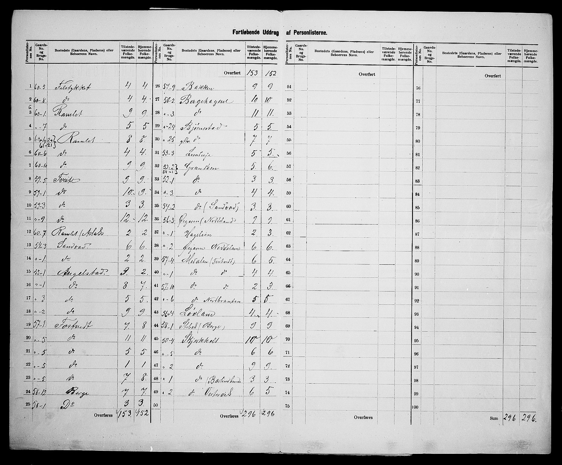 SAK, 1900 census for Holt, 1900, p. 44