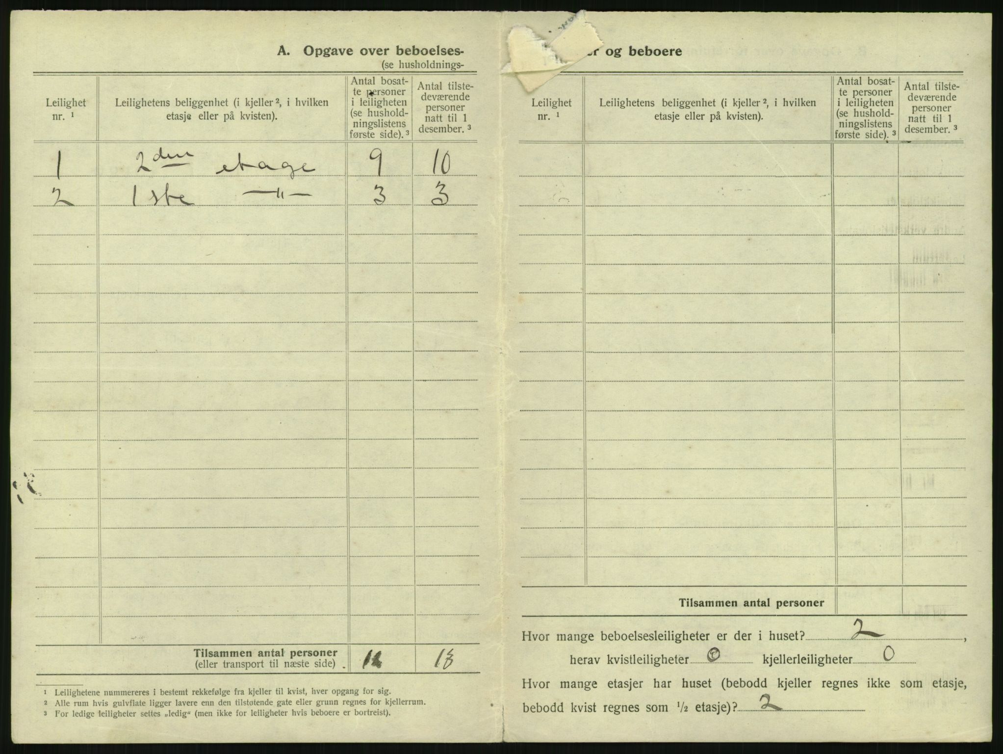 SAKO, 1920 census for Tønsberg, 1920, p. 2368