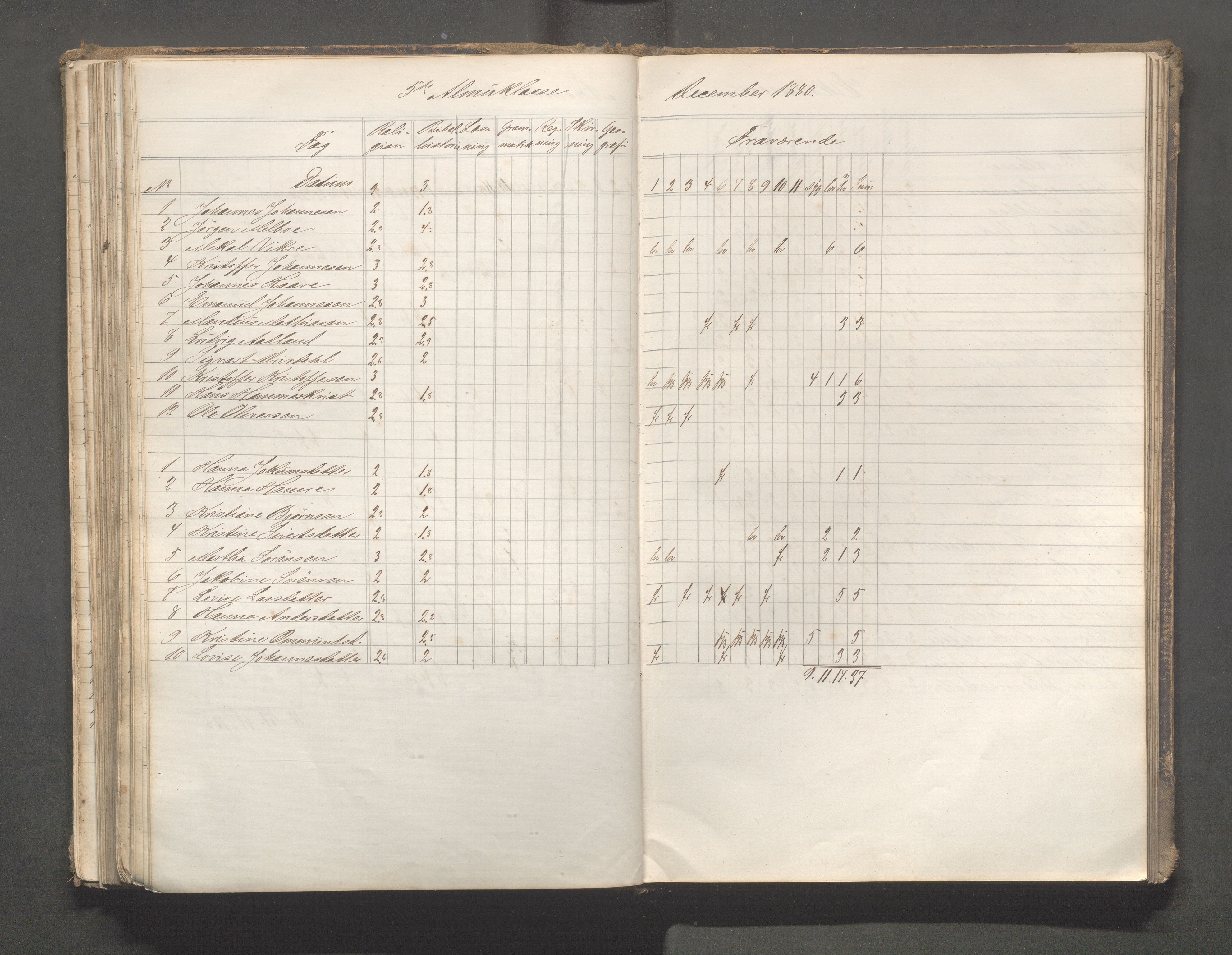 Skudeneshavn kommune - Skudeneshavn skole, IKAR/A-373/F/L0006: Karakterprotokoll, 1878-1890, p. 148