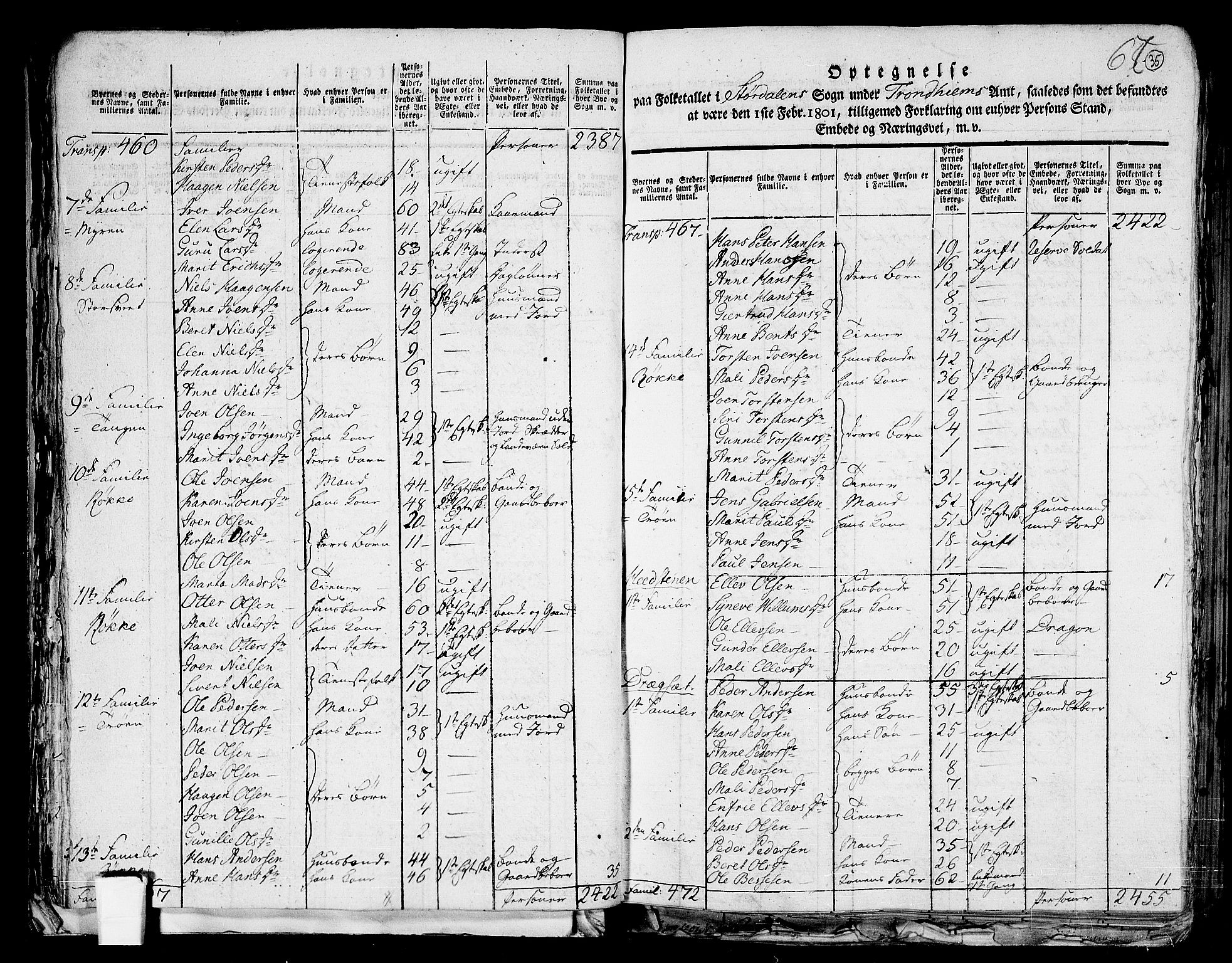 RA, 1801 census for 1714P Stjørdal, 1801, p. 34b-35a