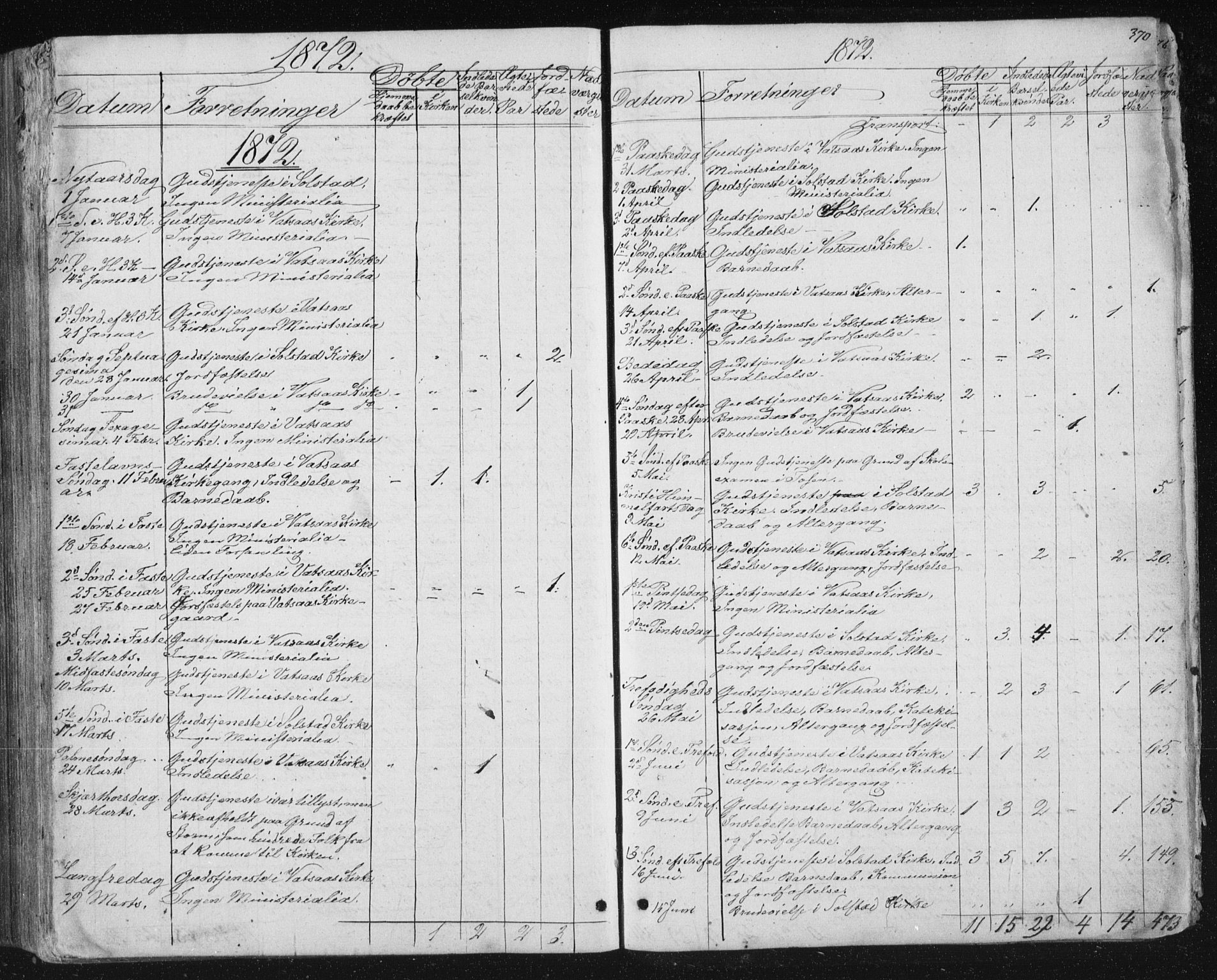 Ministerialprotokoller, klokkerbøker og fødselsregistre - Nordland, AV/SAT-A-1459/810/L0158: Parish register (copy) no. 810C02 /1, 1863-1883, p. 370