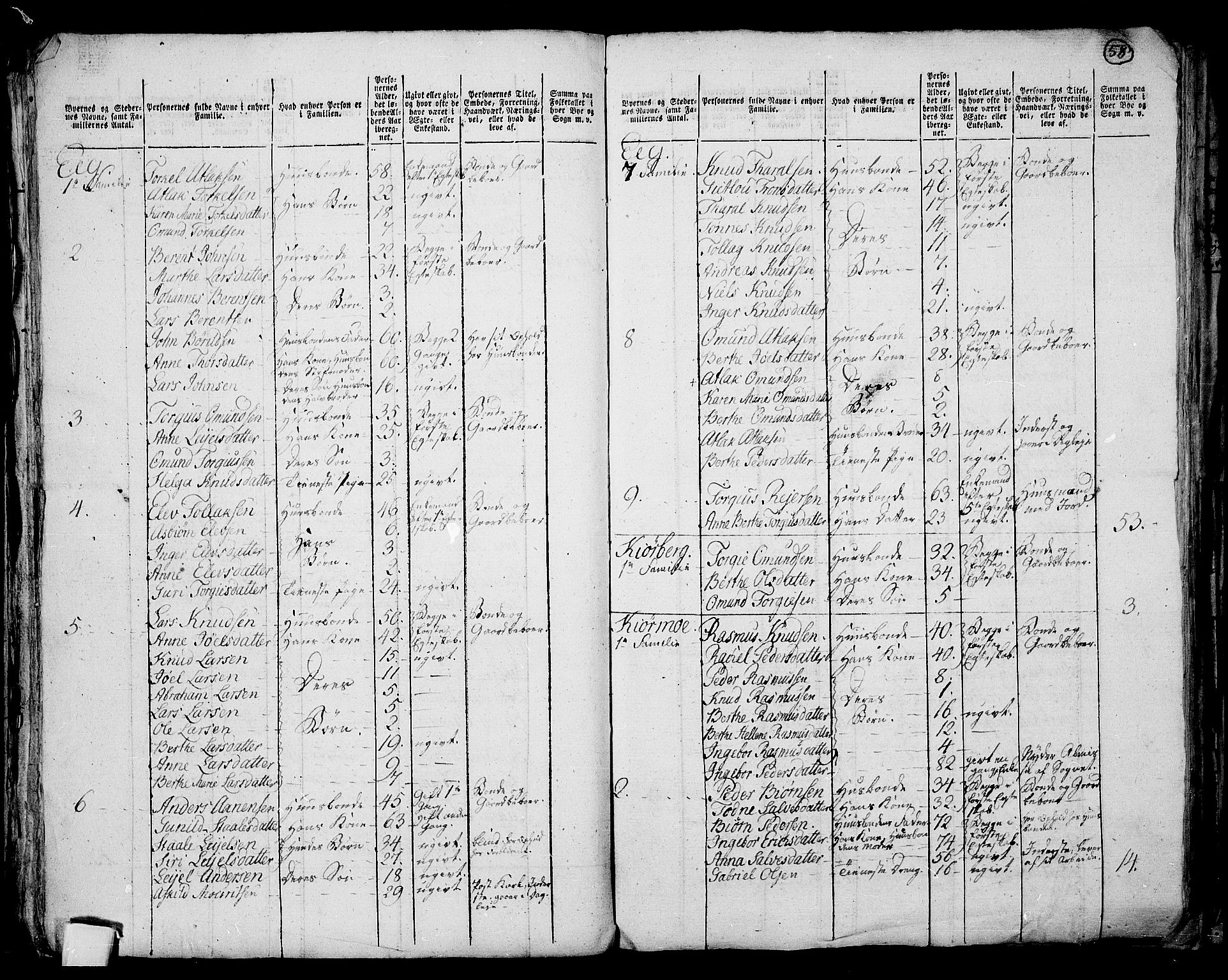 RA, 1801 census for 1112P Lund, 1801, p. 57b-58a