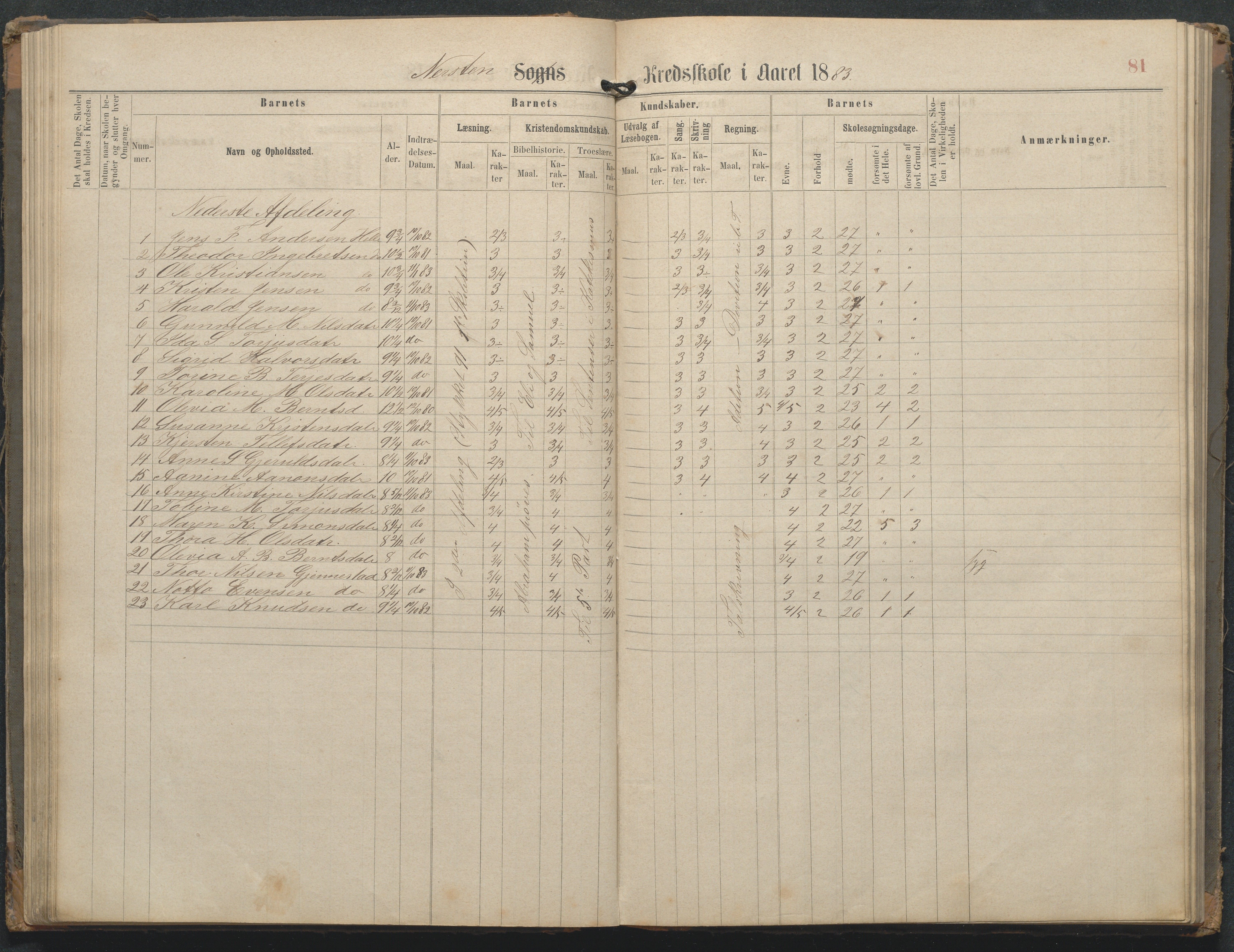 Øyestad kommune frem til 1979, AAKS/KA0920-PK/06/06L/L0002: Skoleprotokoll, 1863-1899, p. 81